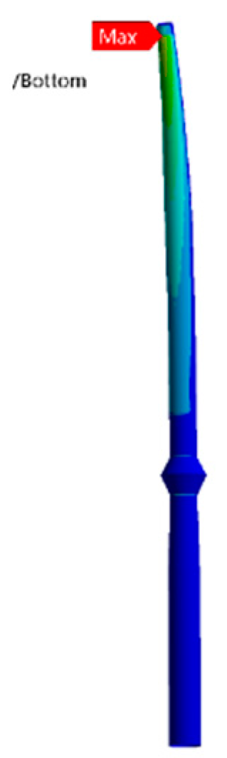 Energies 15 03357 g022