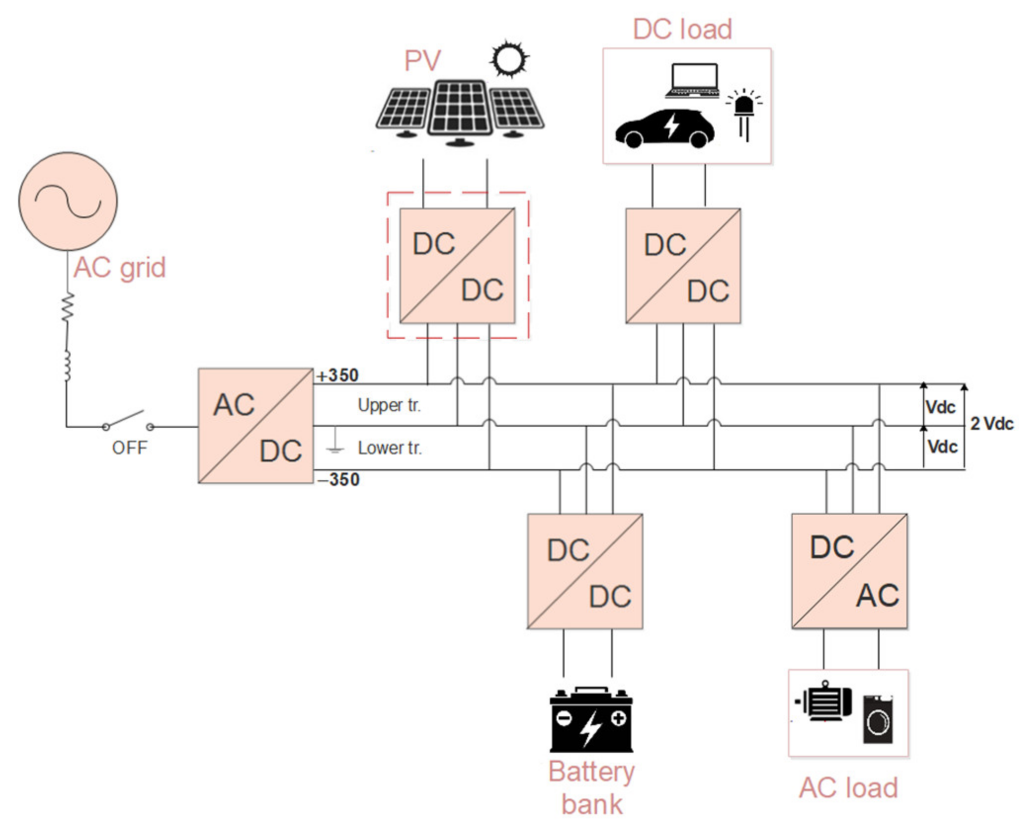 Energies | Free Full-Text | A Novel Control Technique For Voltage ...