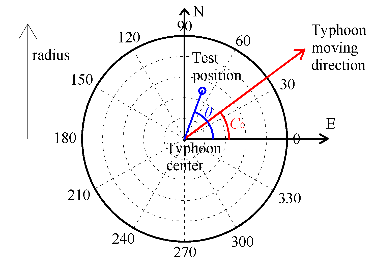 Energies 15 03372 g002