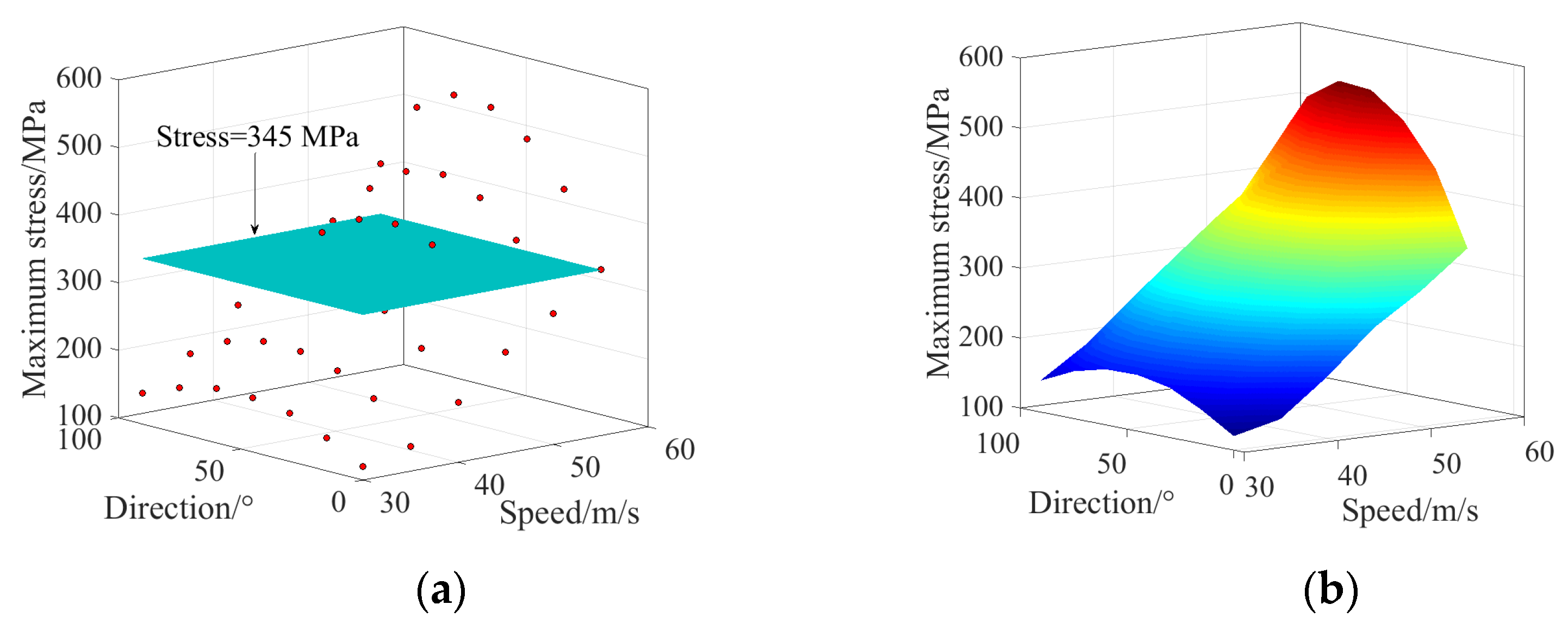 Energies 15 03372 g010