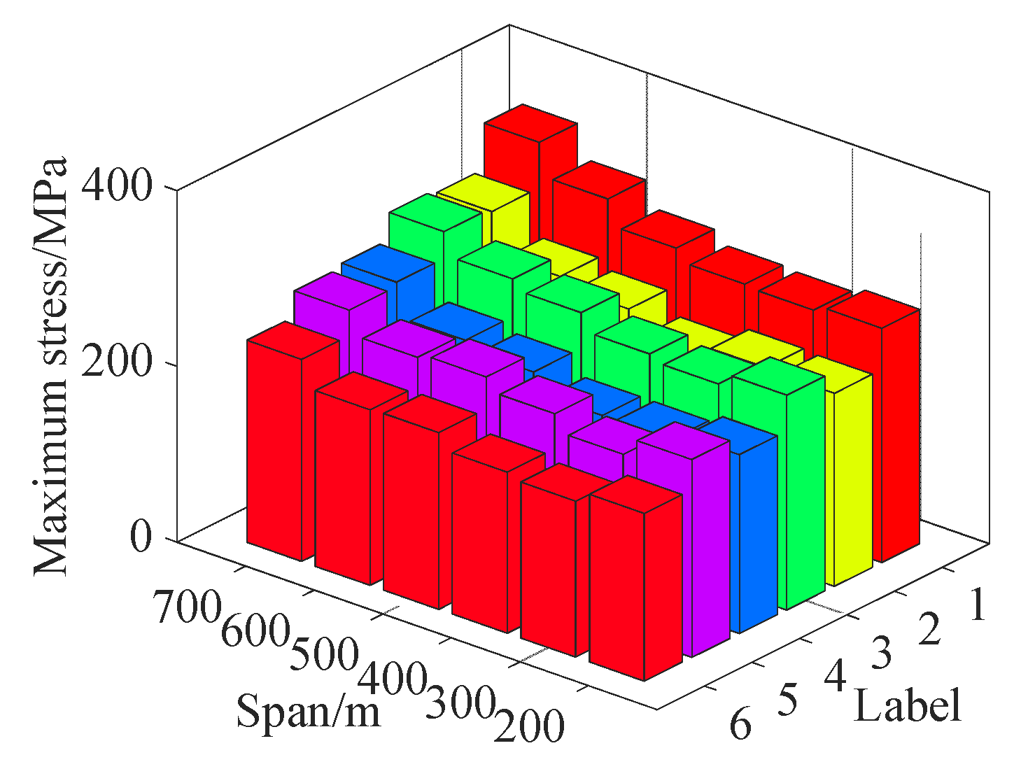 Energies 15 03372 g011