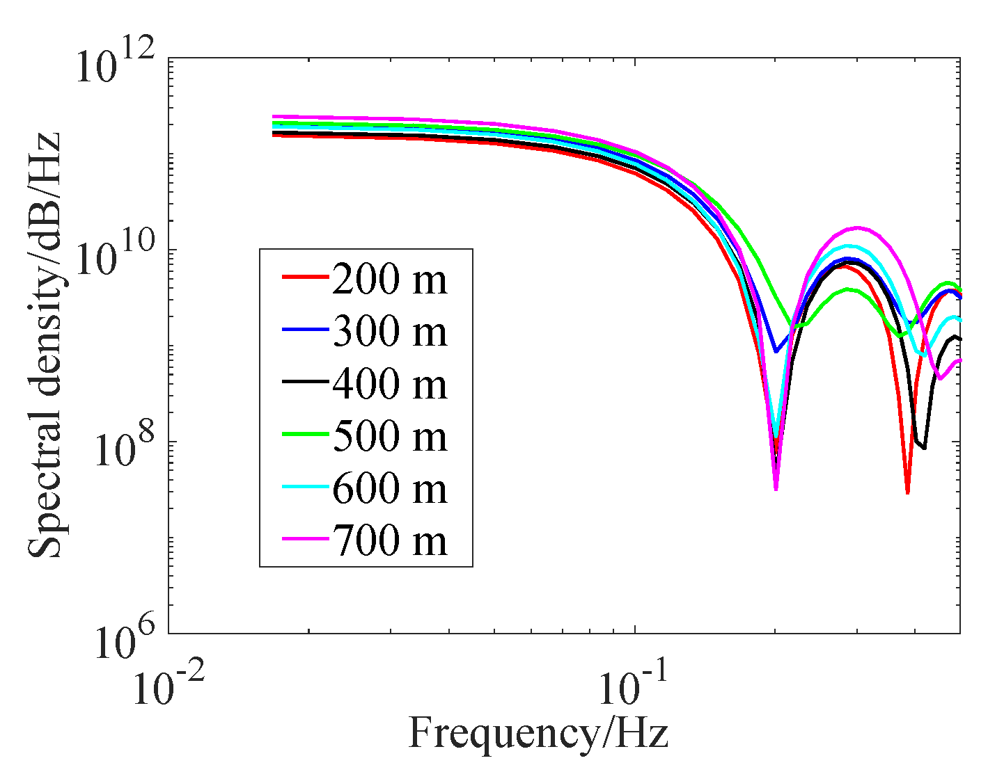 Energies 15 03372 g012
