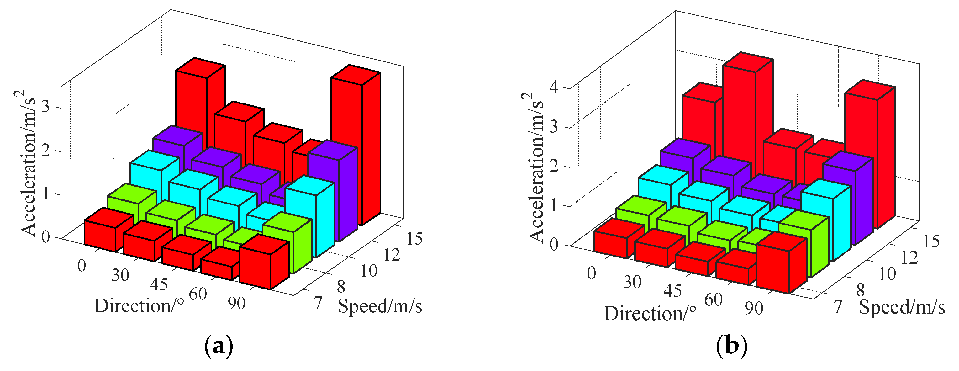 Energies 15 03372 g016a