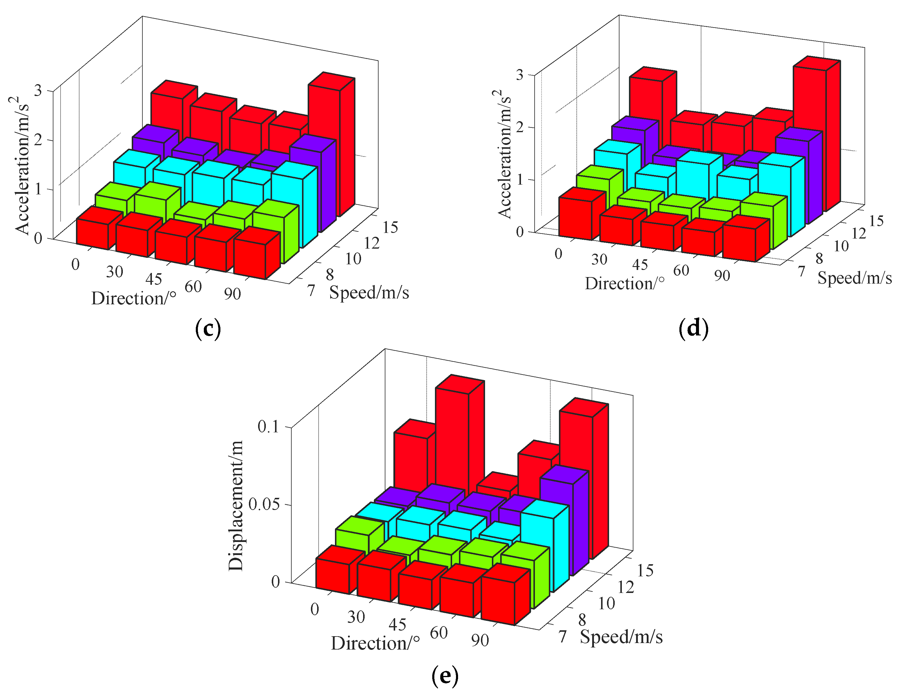 Energies 15 03372 g016b