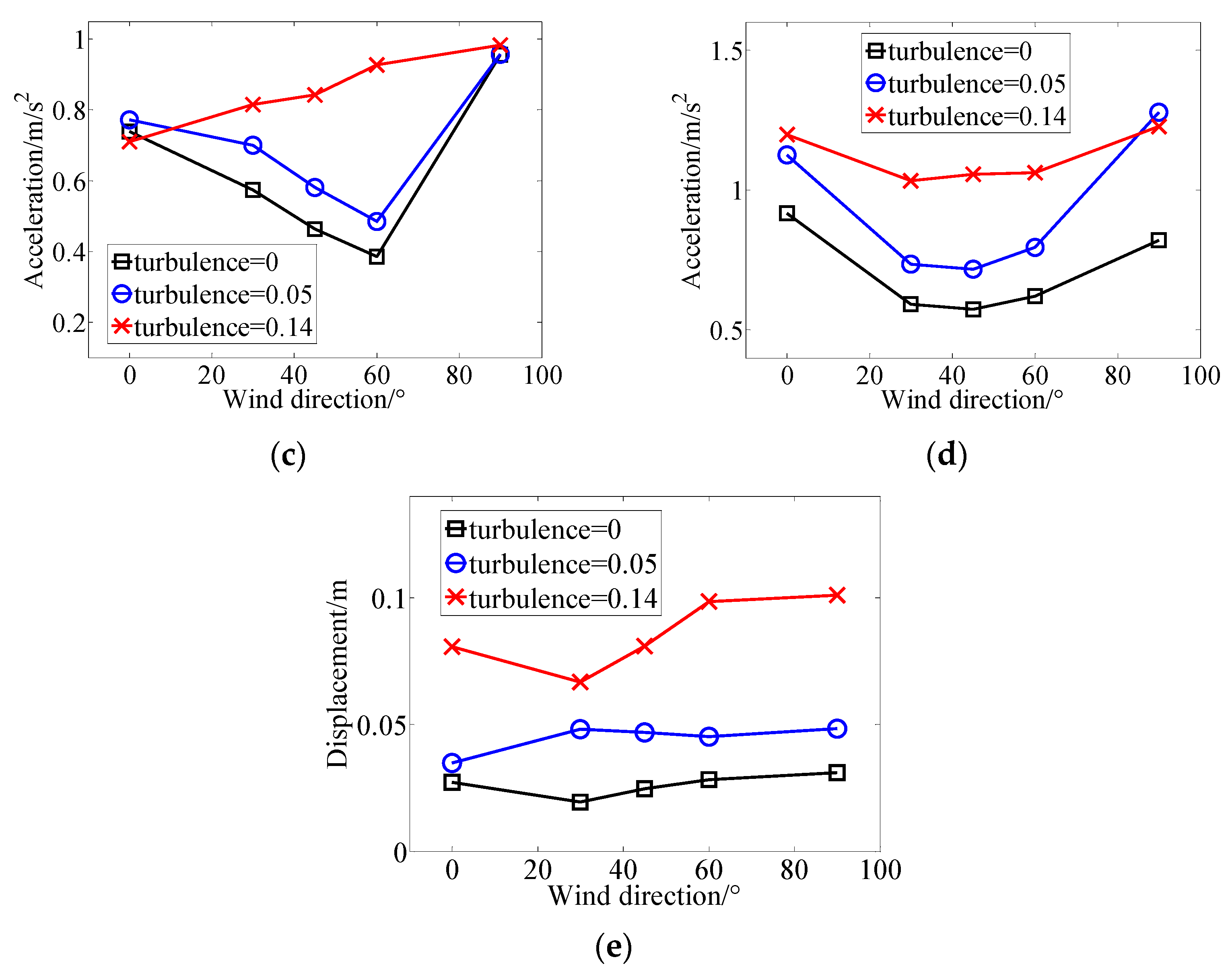 Energies 15 03372 g017b