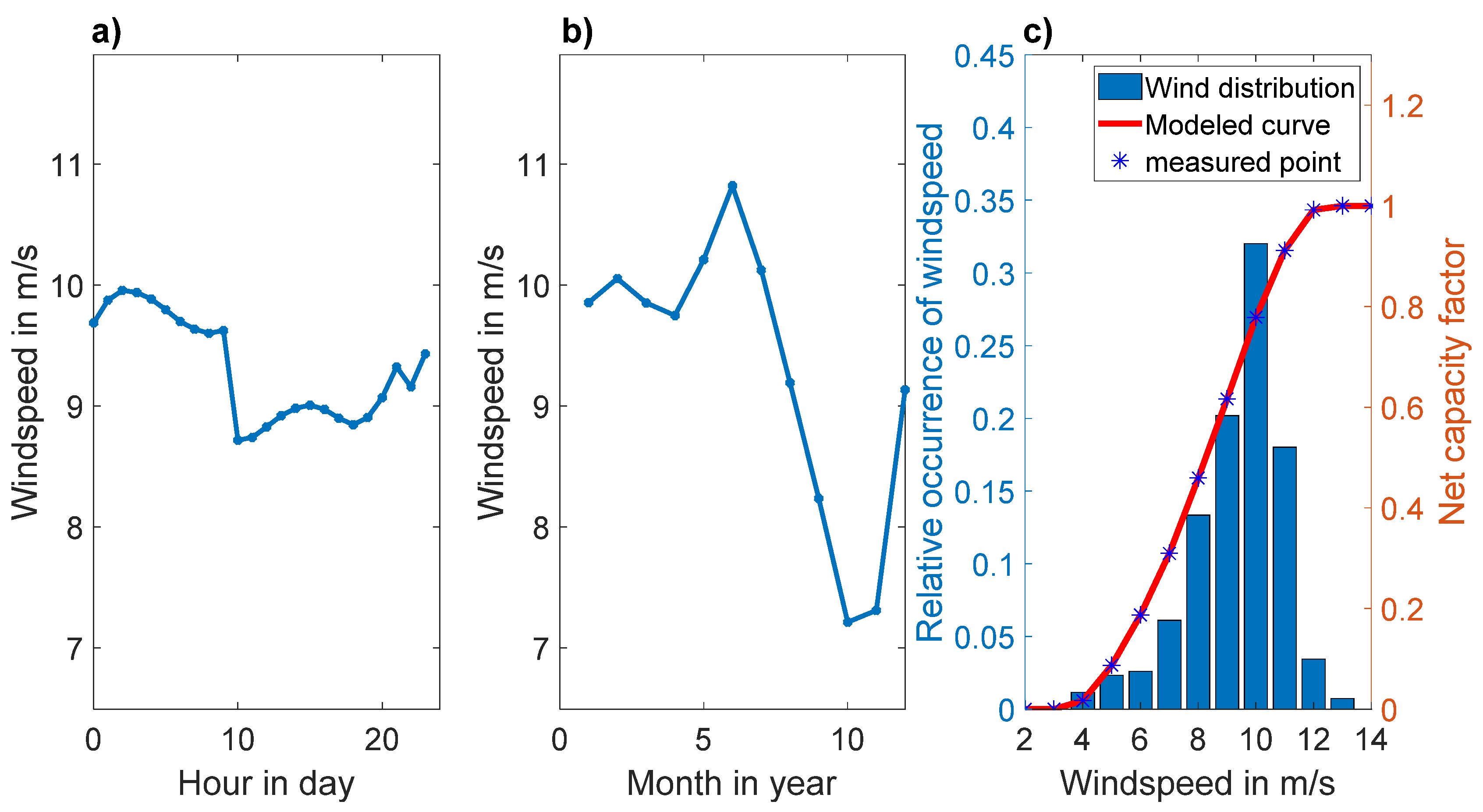 Energies 15 03374 g003
