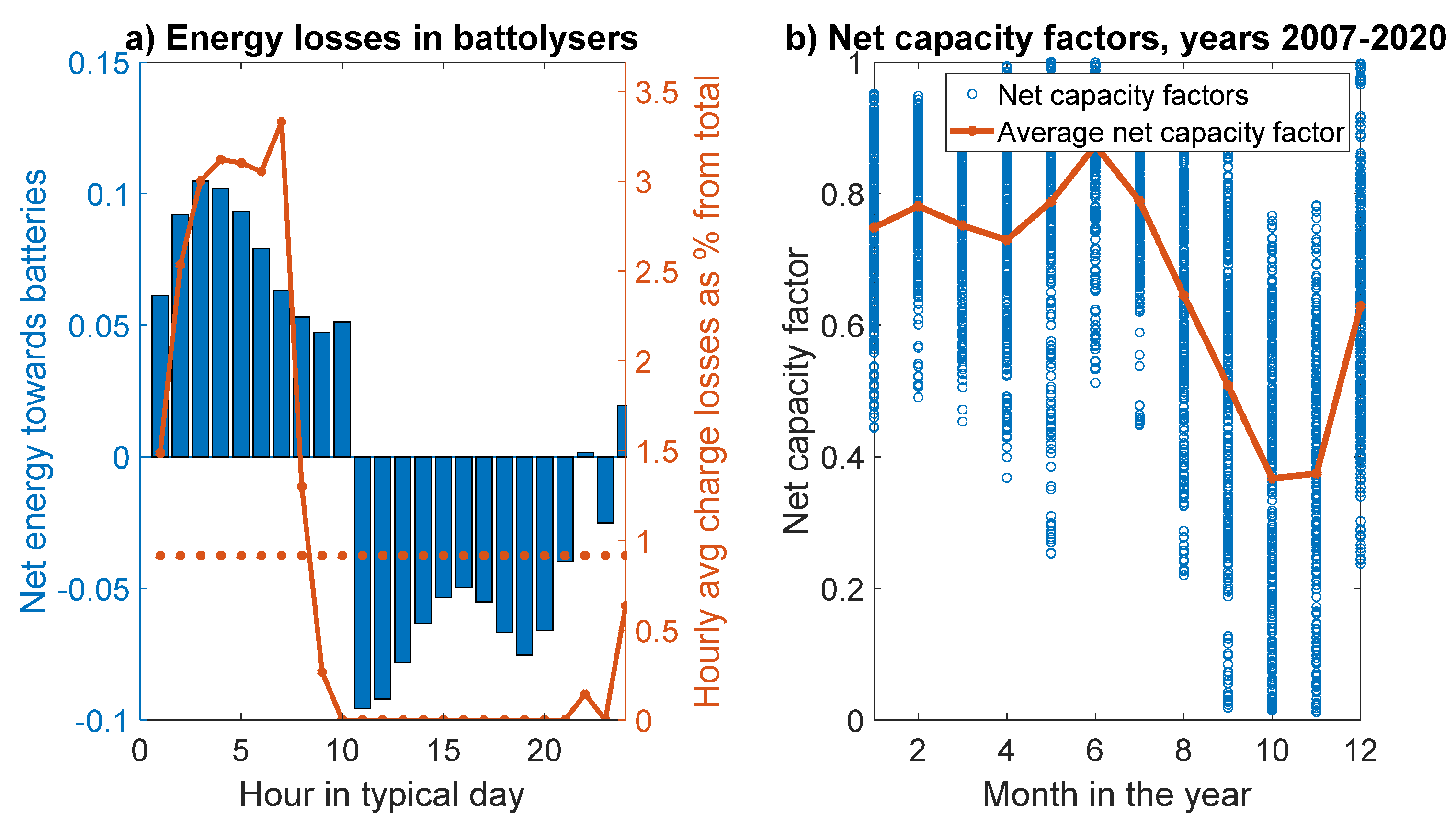 Energies 15 03374 g004