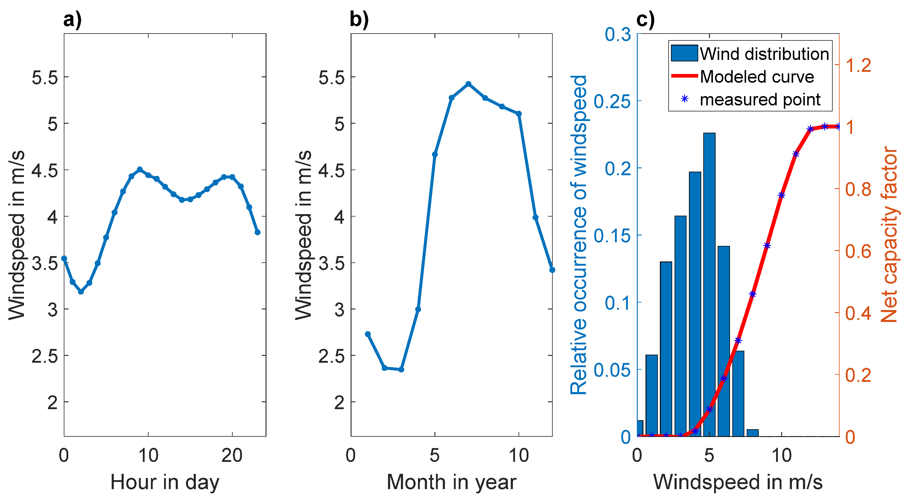 Energies 15 03374 g009