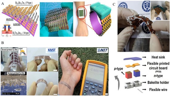 Energies | Free Full-Text | Review on Wearable Thermoelectric Generators:  From Devices to Applications | HTML