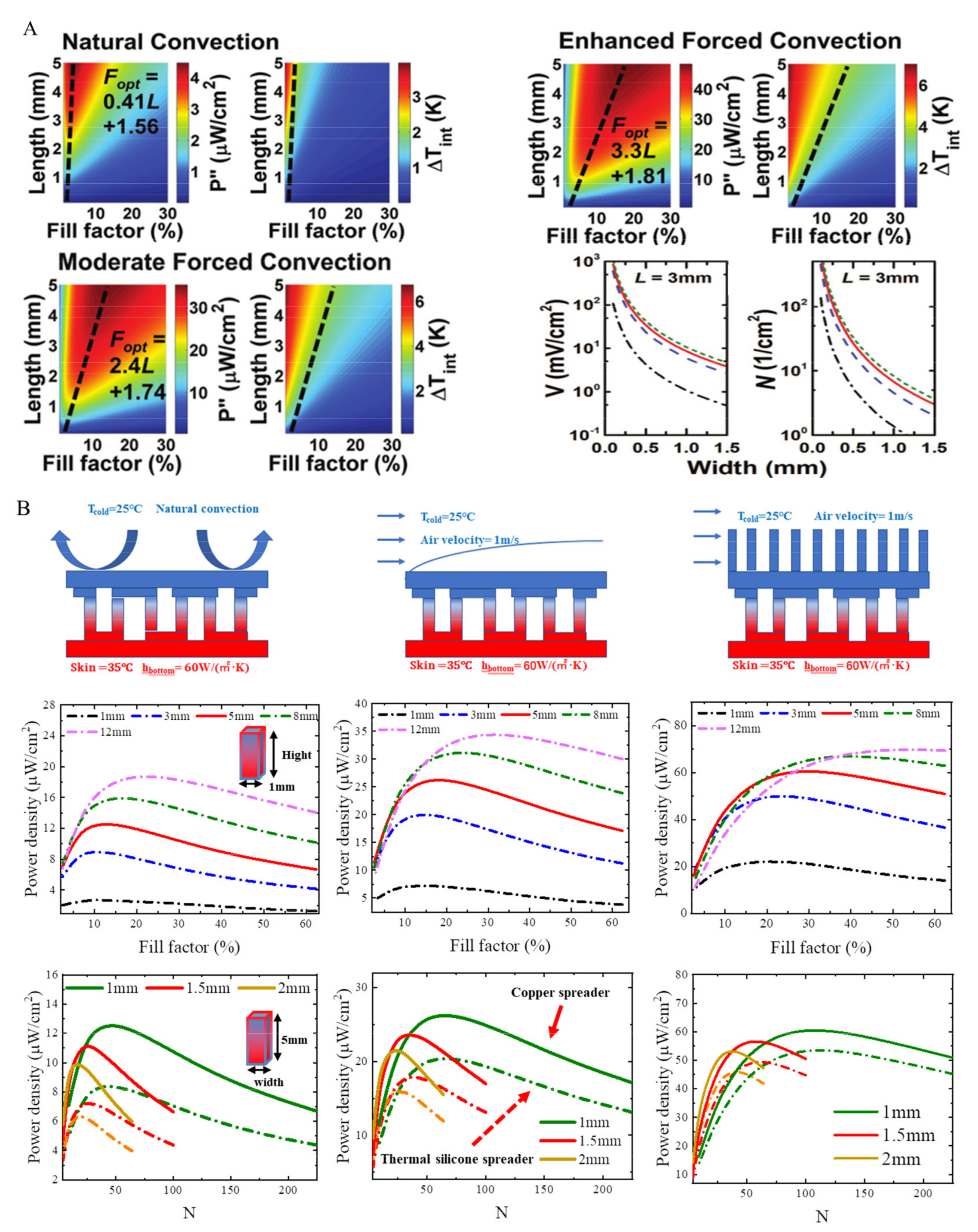 Energies 15 03375 g007