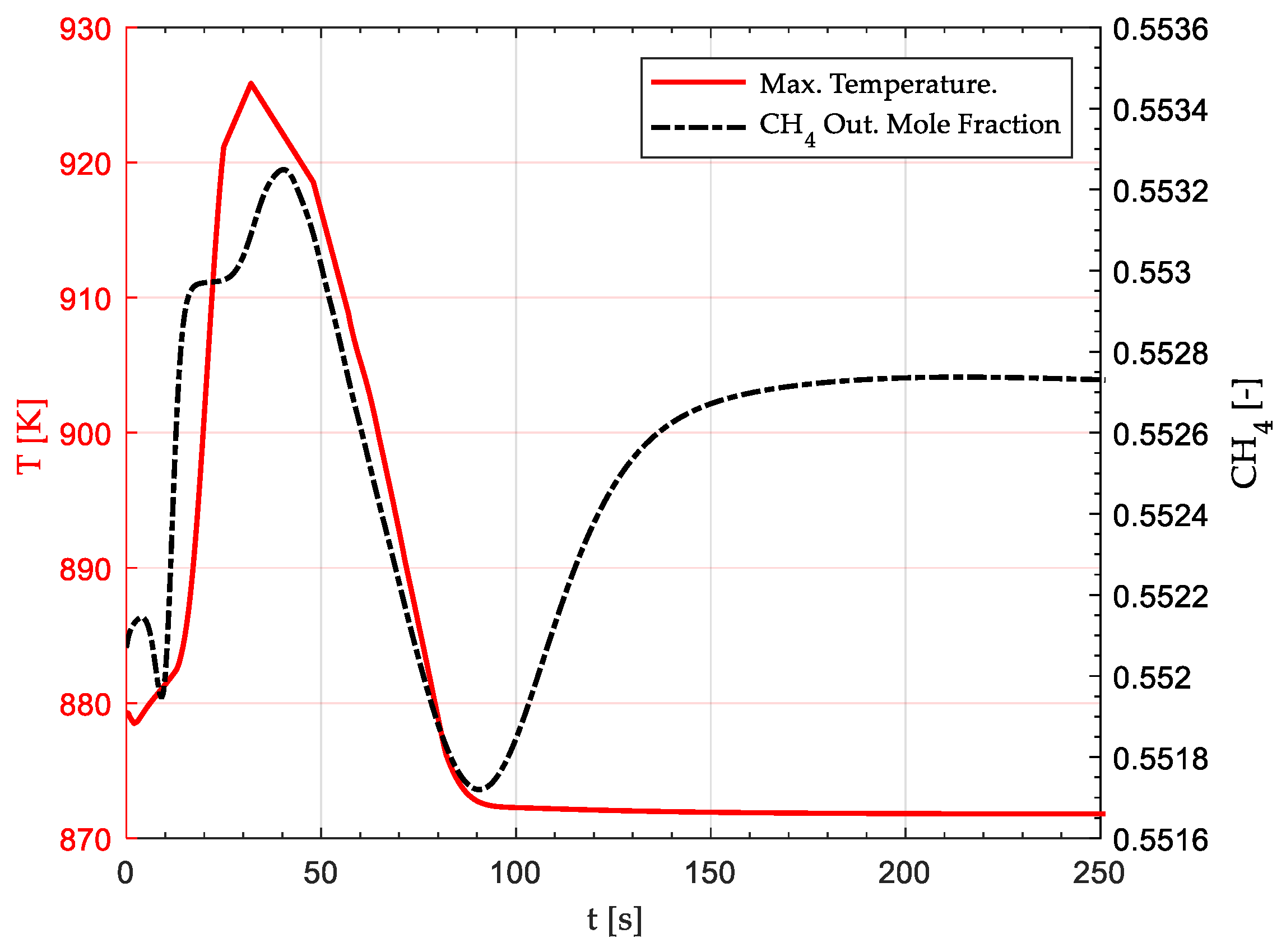 Energies 15 03383 g013