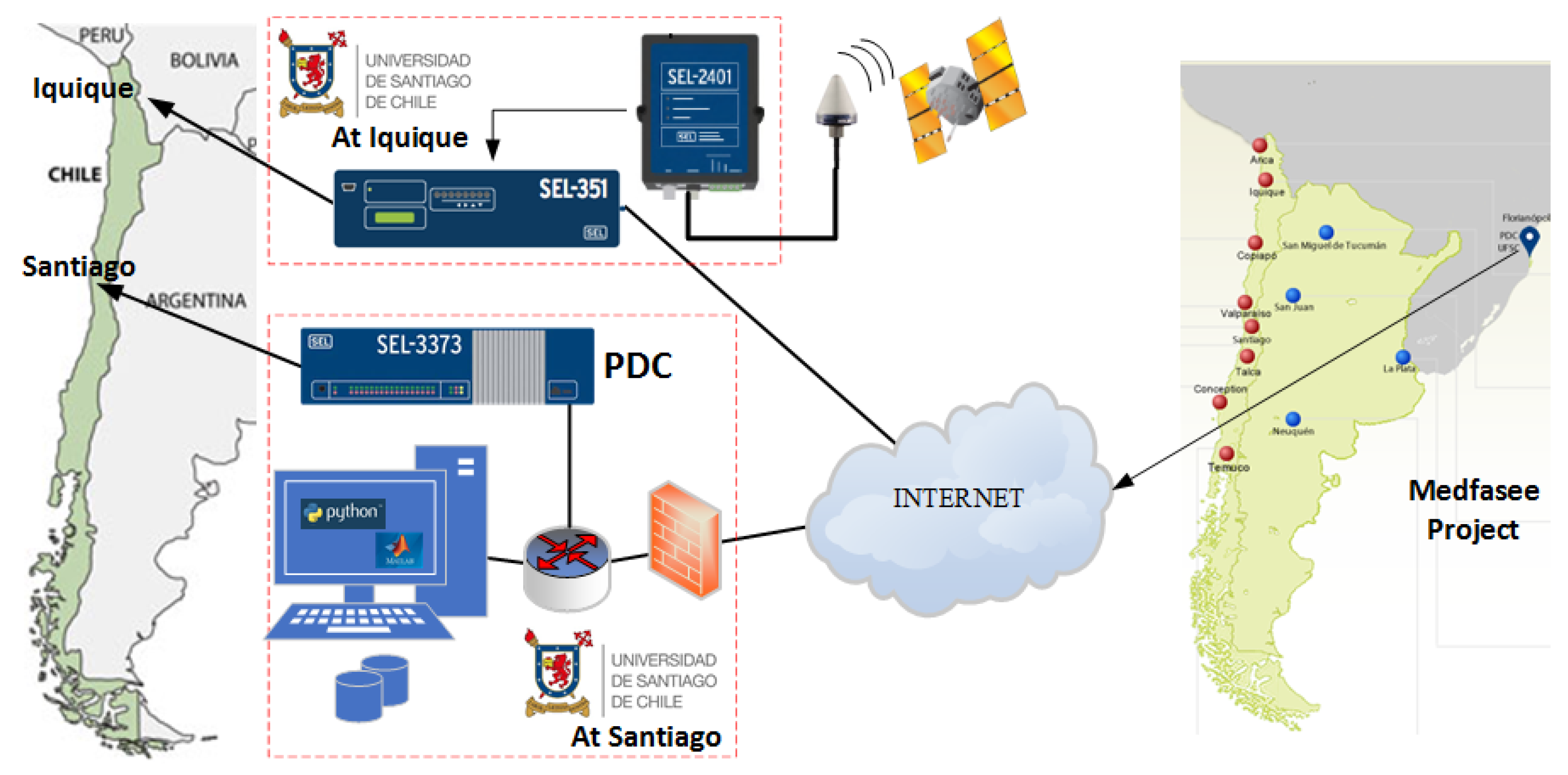 Energies 15 03384 g002