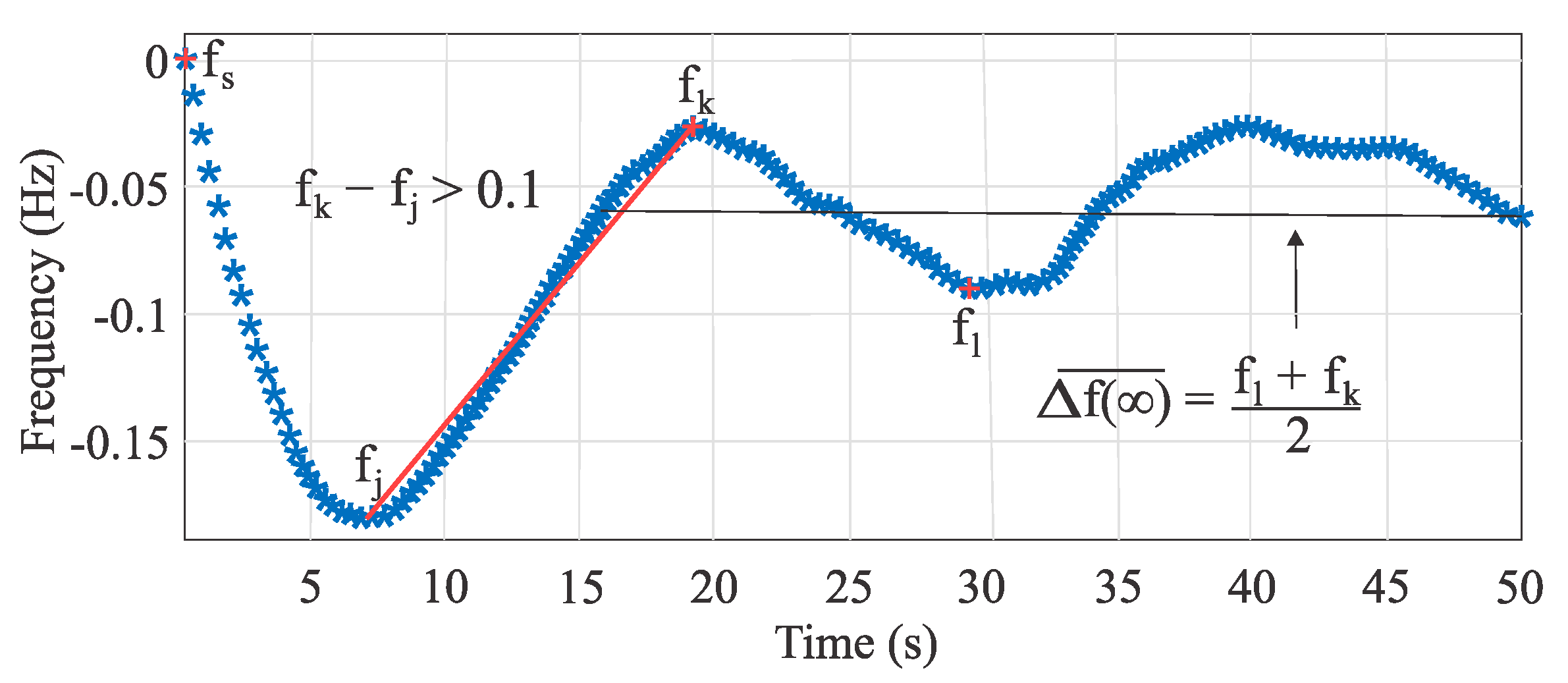 Energies 15 03384 g010