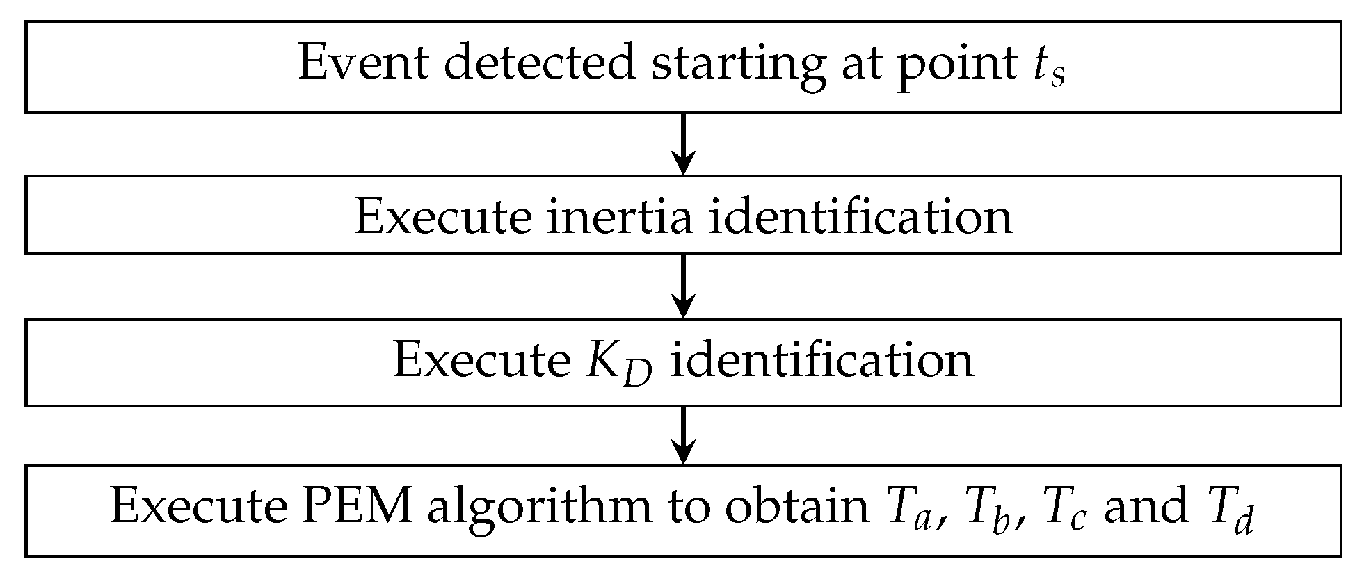 Energies 15 03384 g012