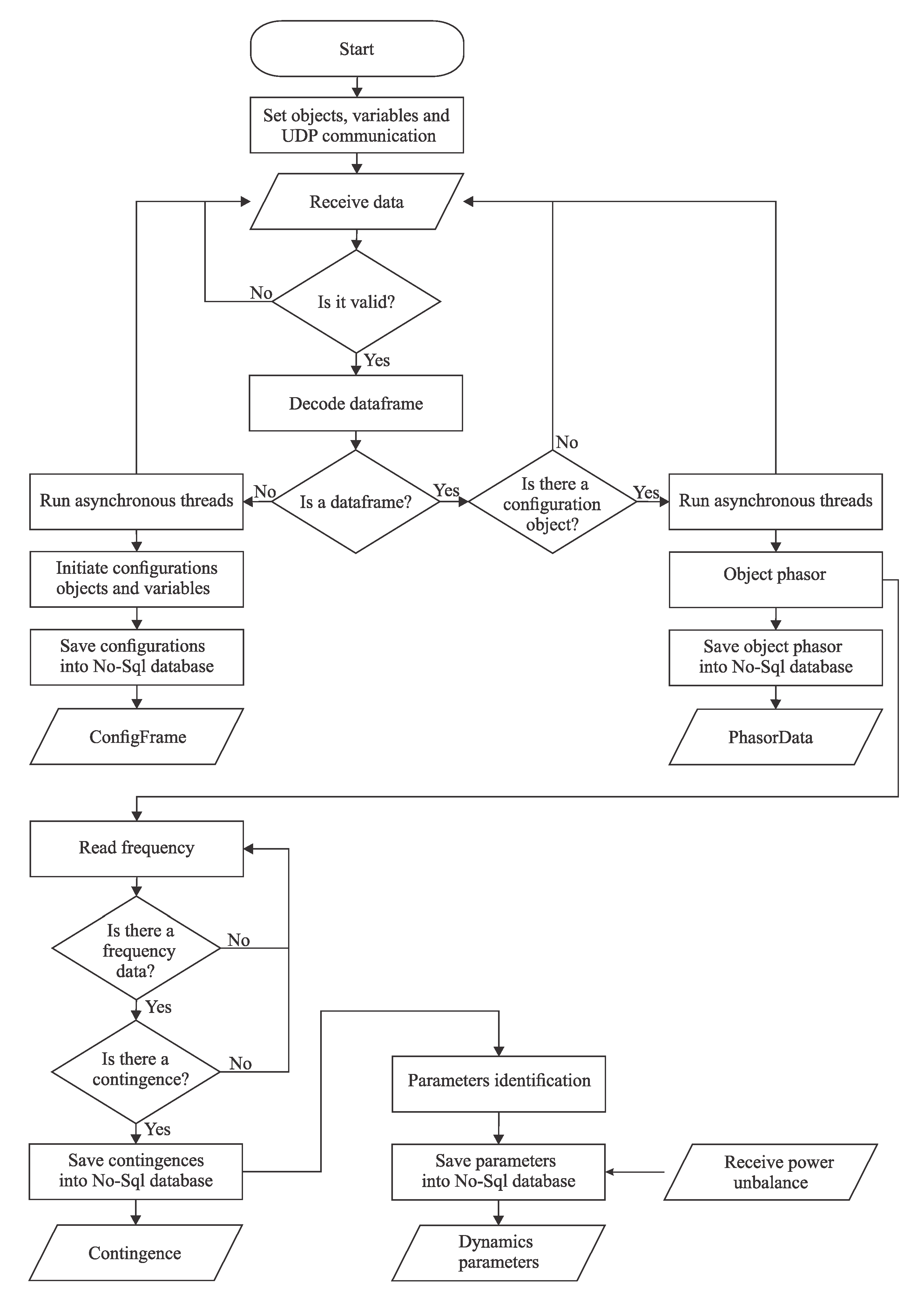 Energies 15 03384 g014