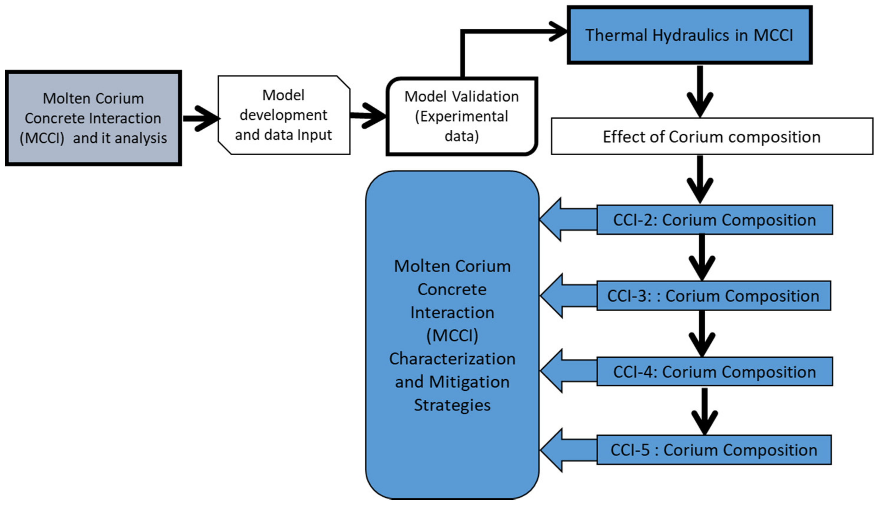 Energies 15 03387 g002