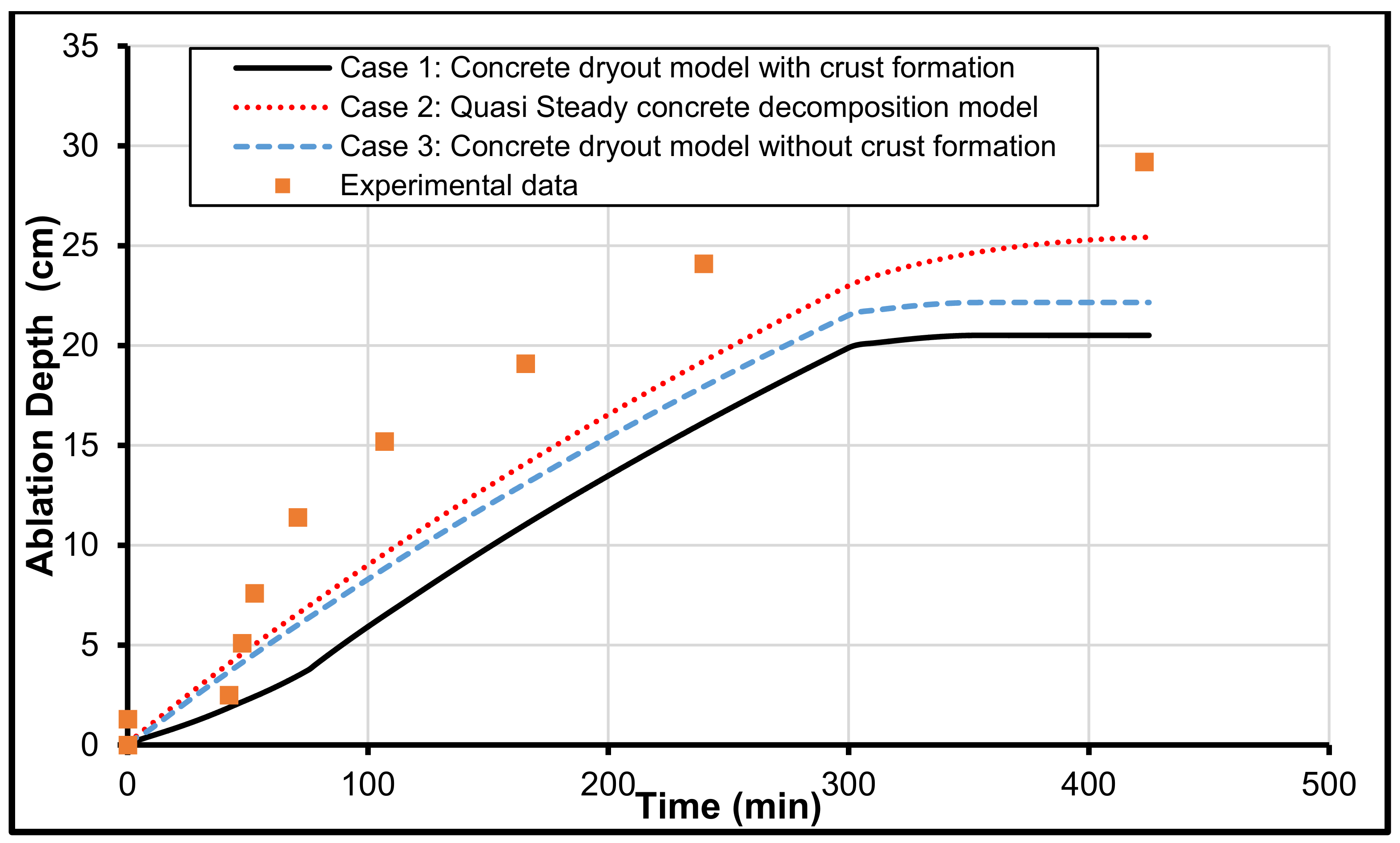 Energies 15 03387 g003