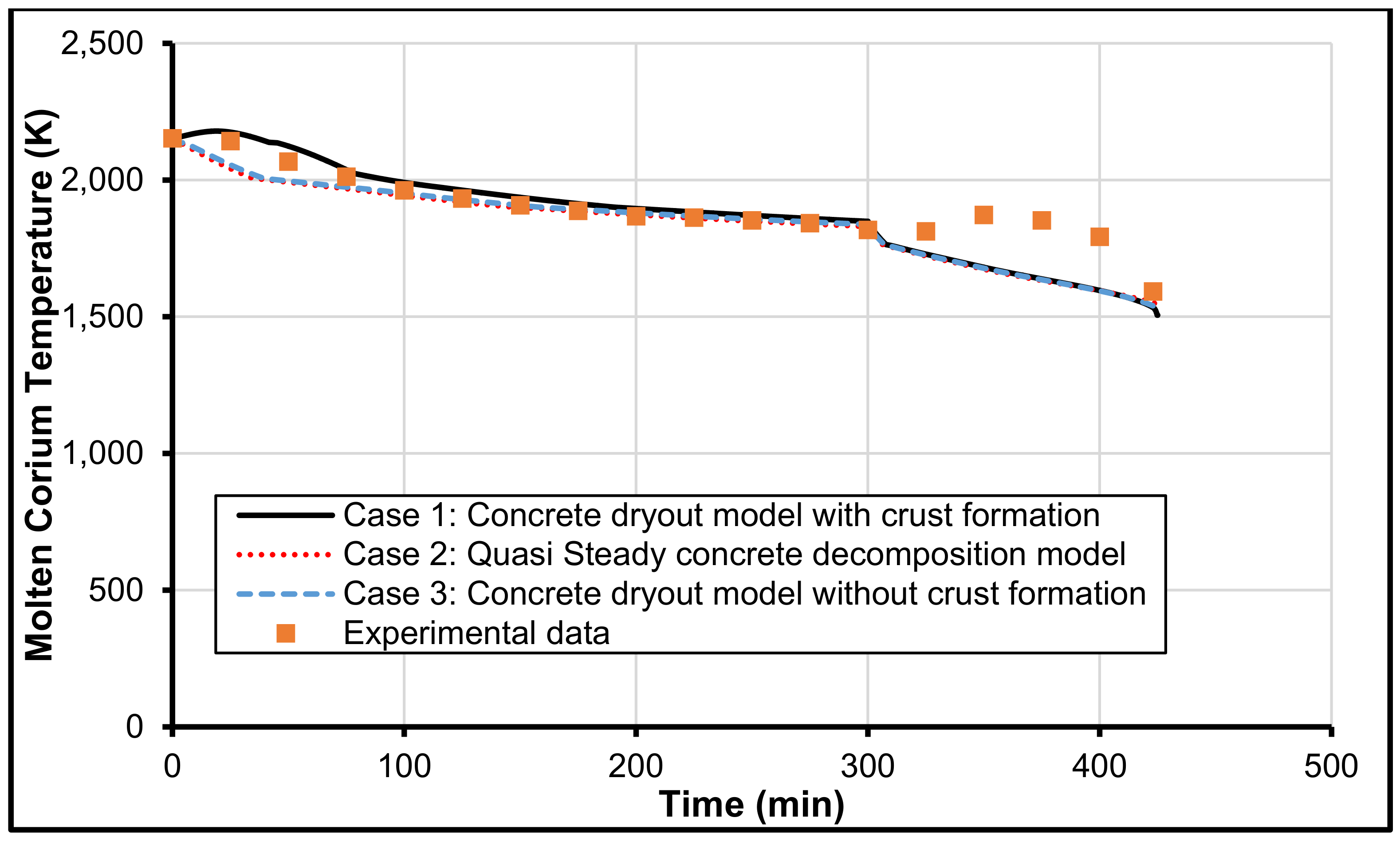Energies 15 03387 g005
