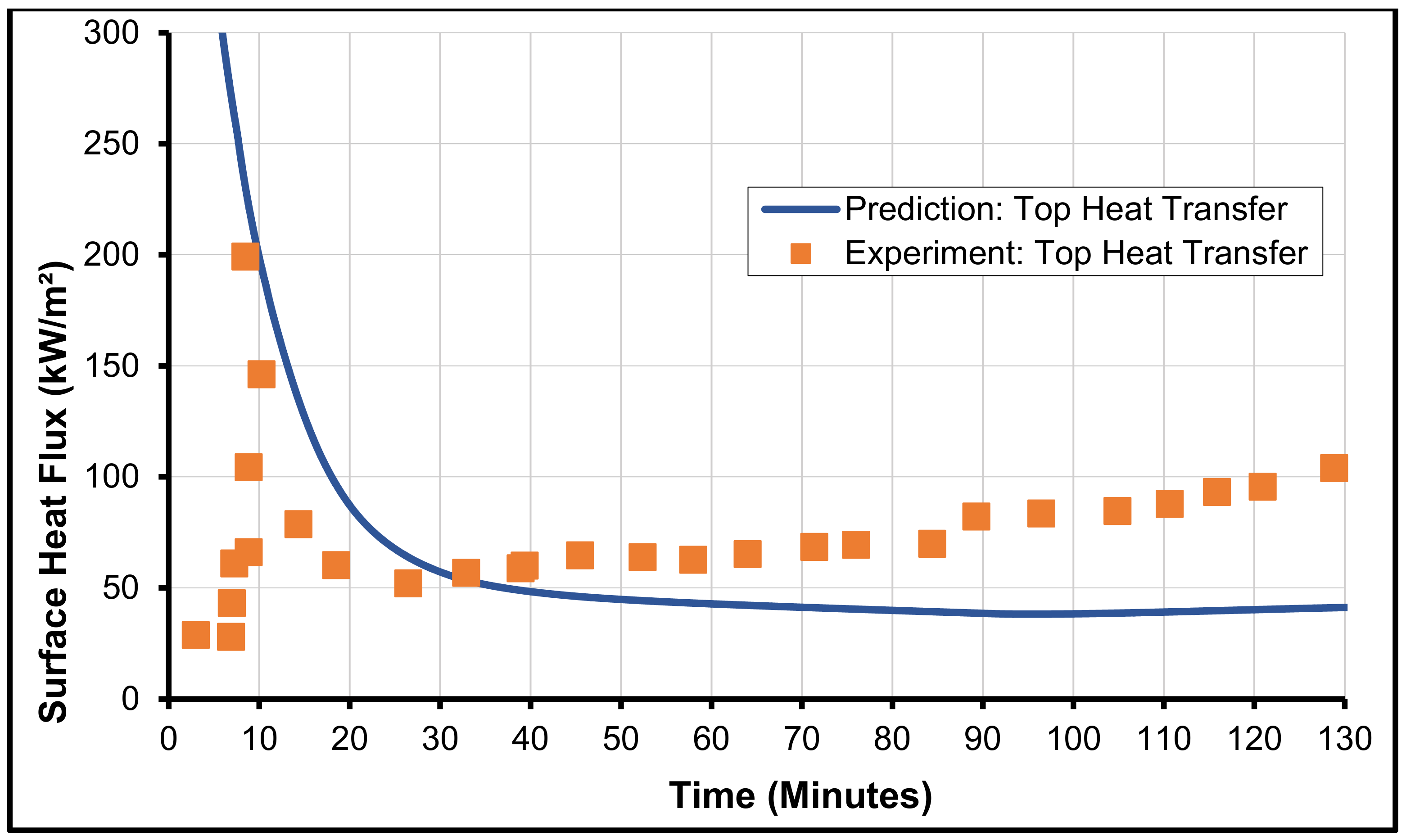 Energies 15 03387 g007