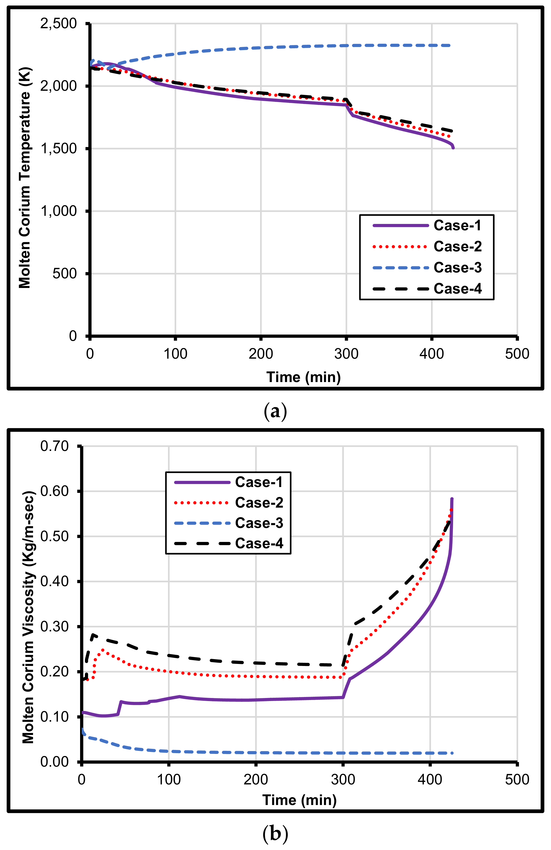 Energies 15 03387 g010
