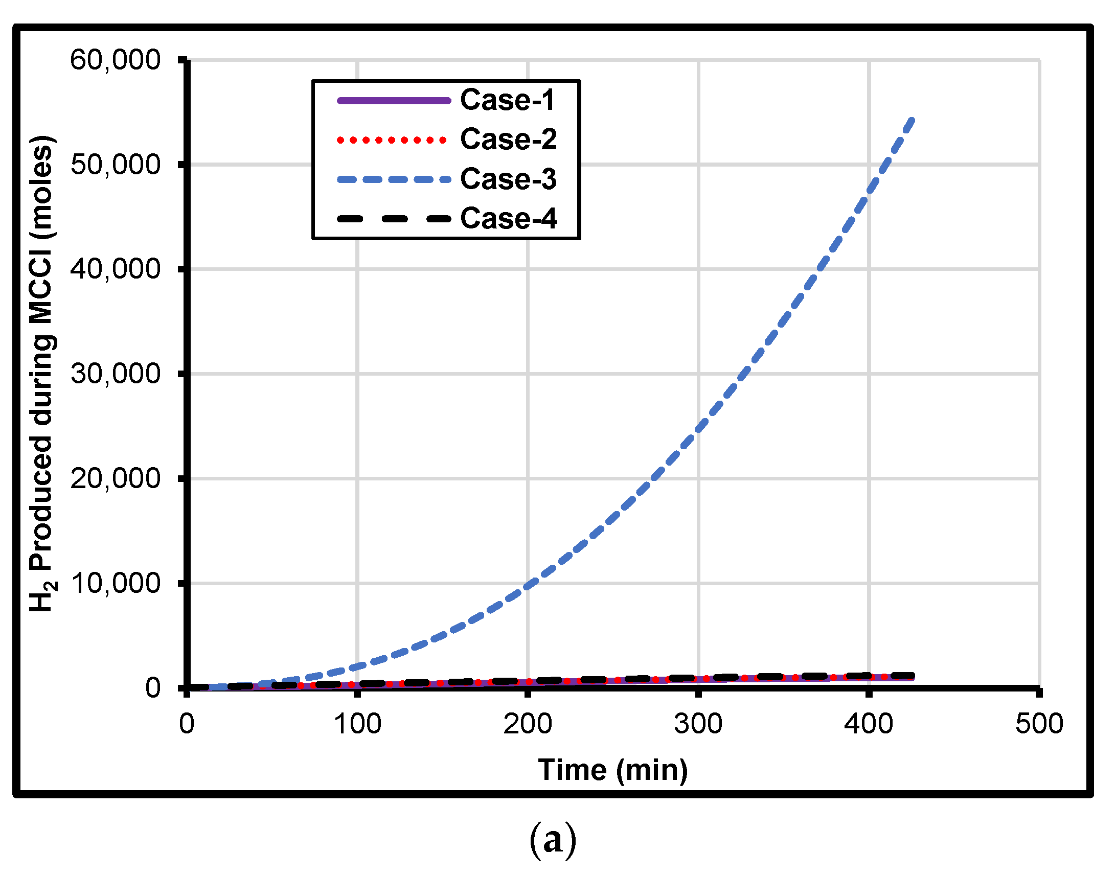 Energies 15 03387 g011a