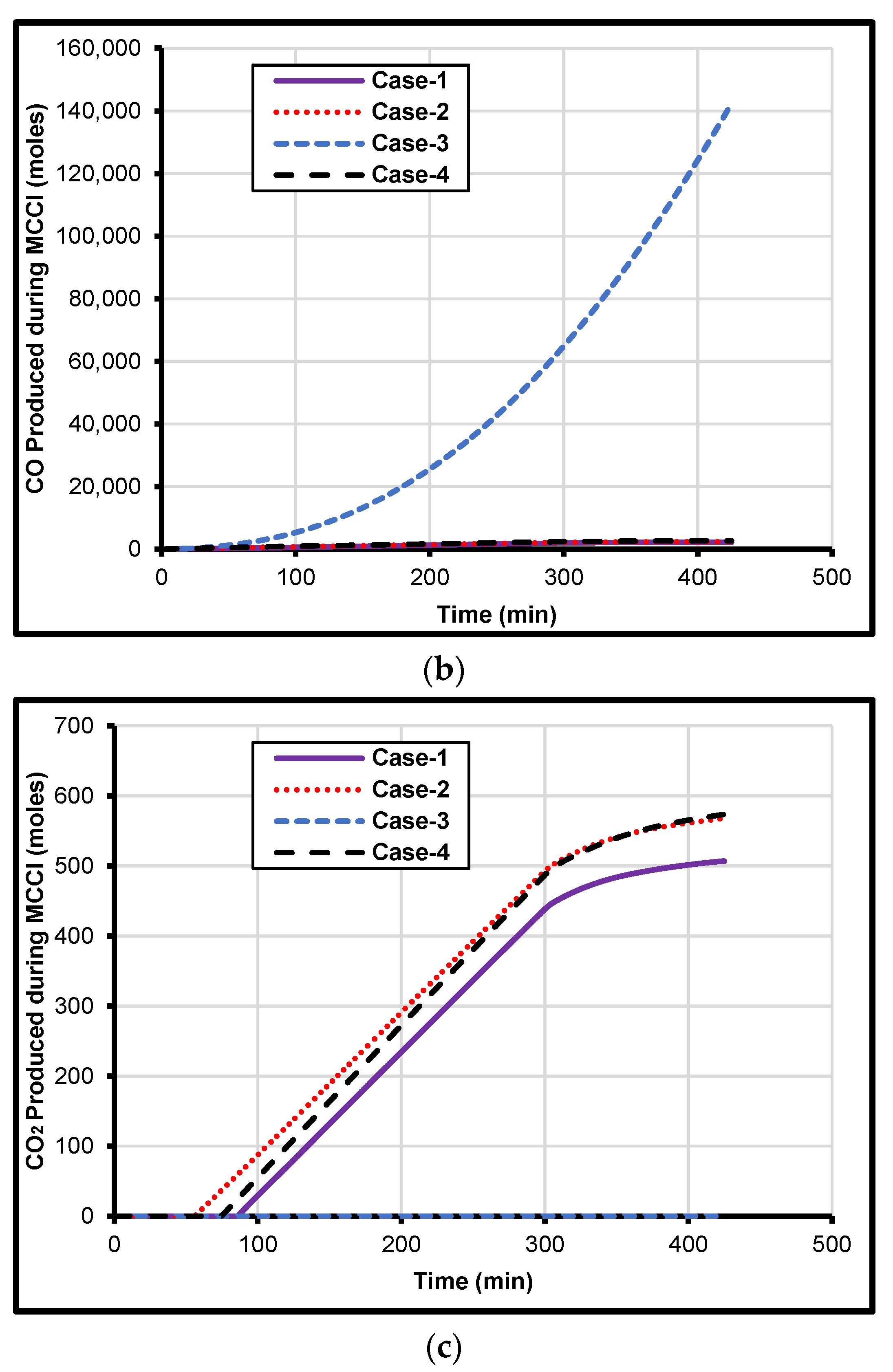 Energies 15 03387 g011b