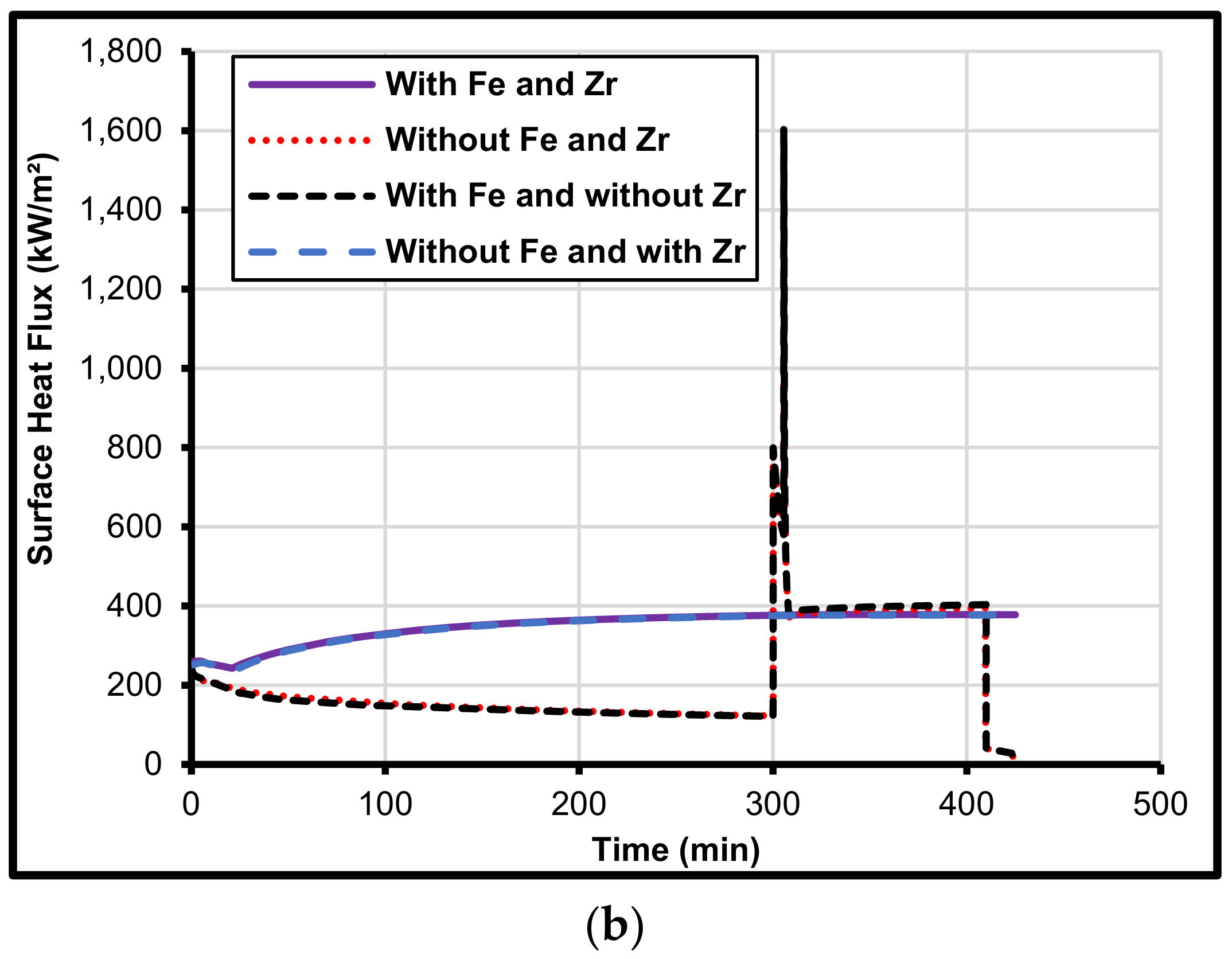 Energies 15 03387 g012b