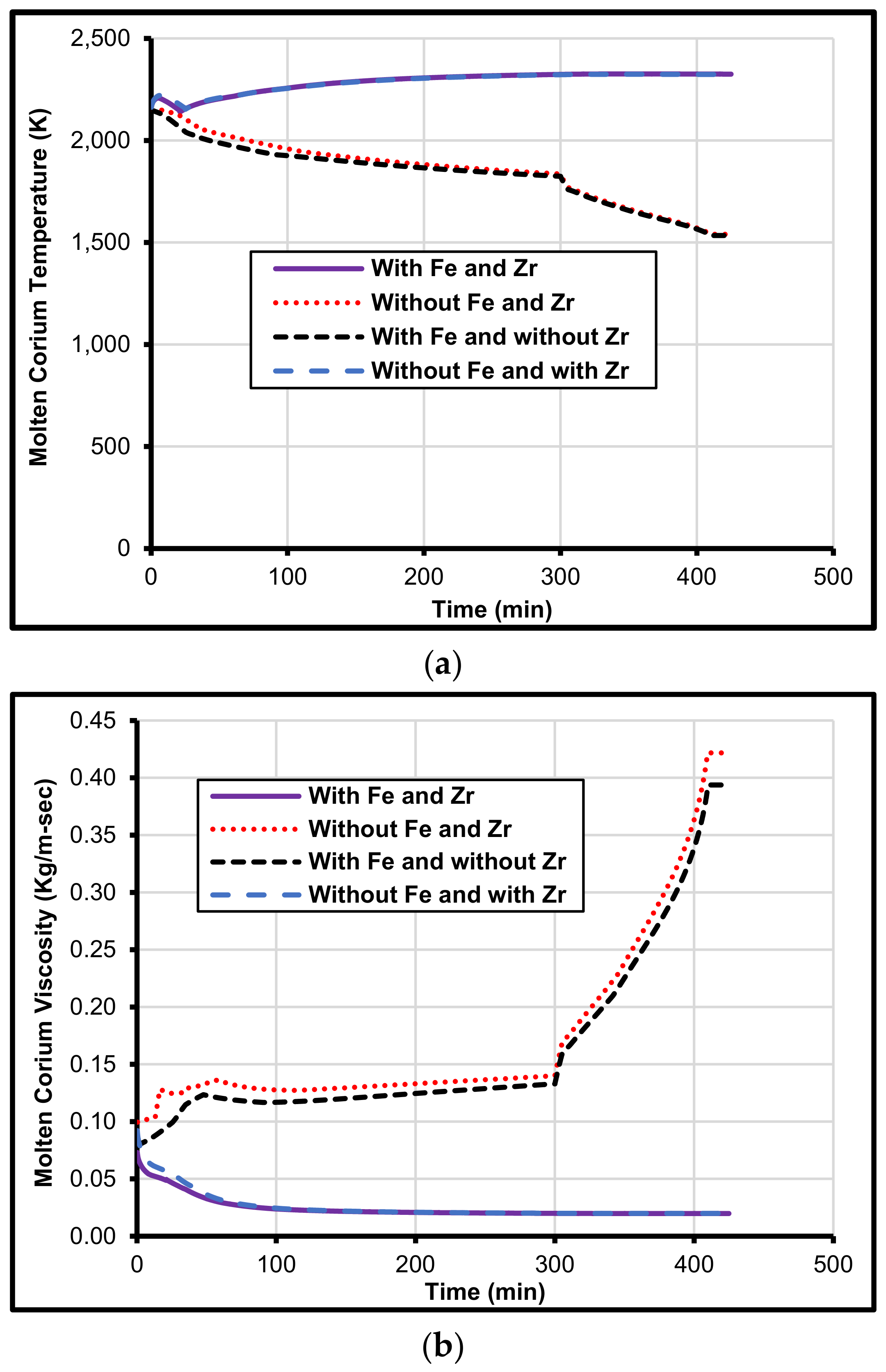 Energies 15 03387 g013