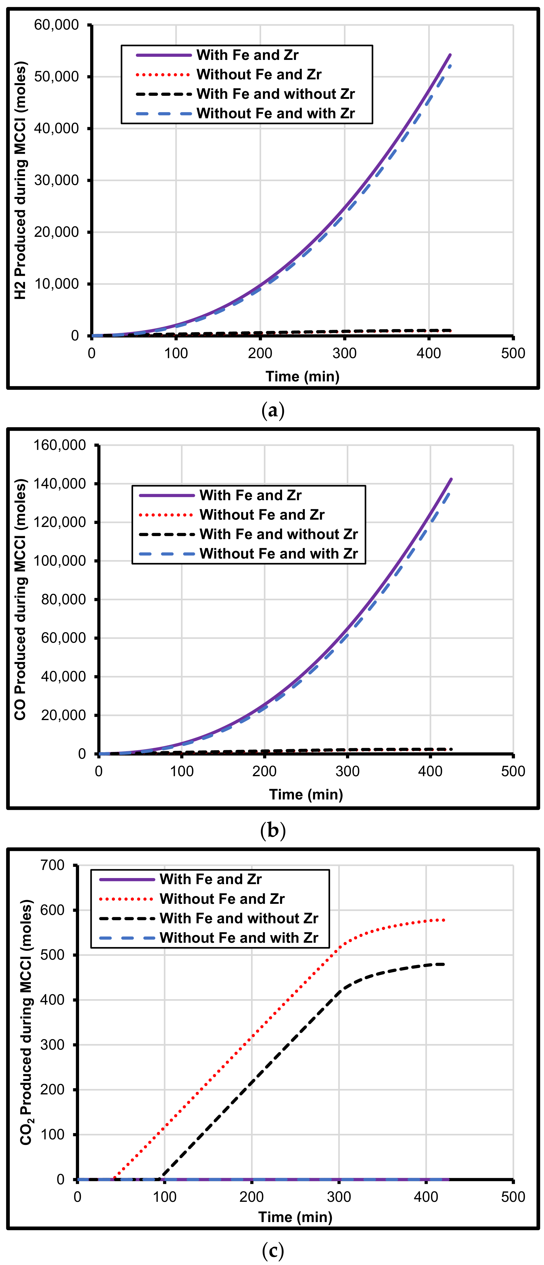 Energies 15 03387 g014