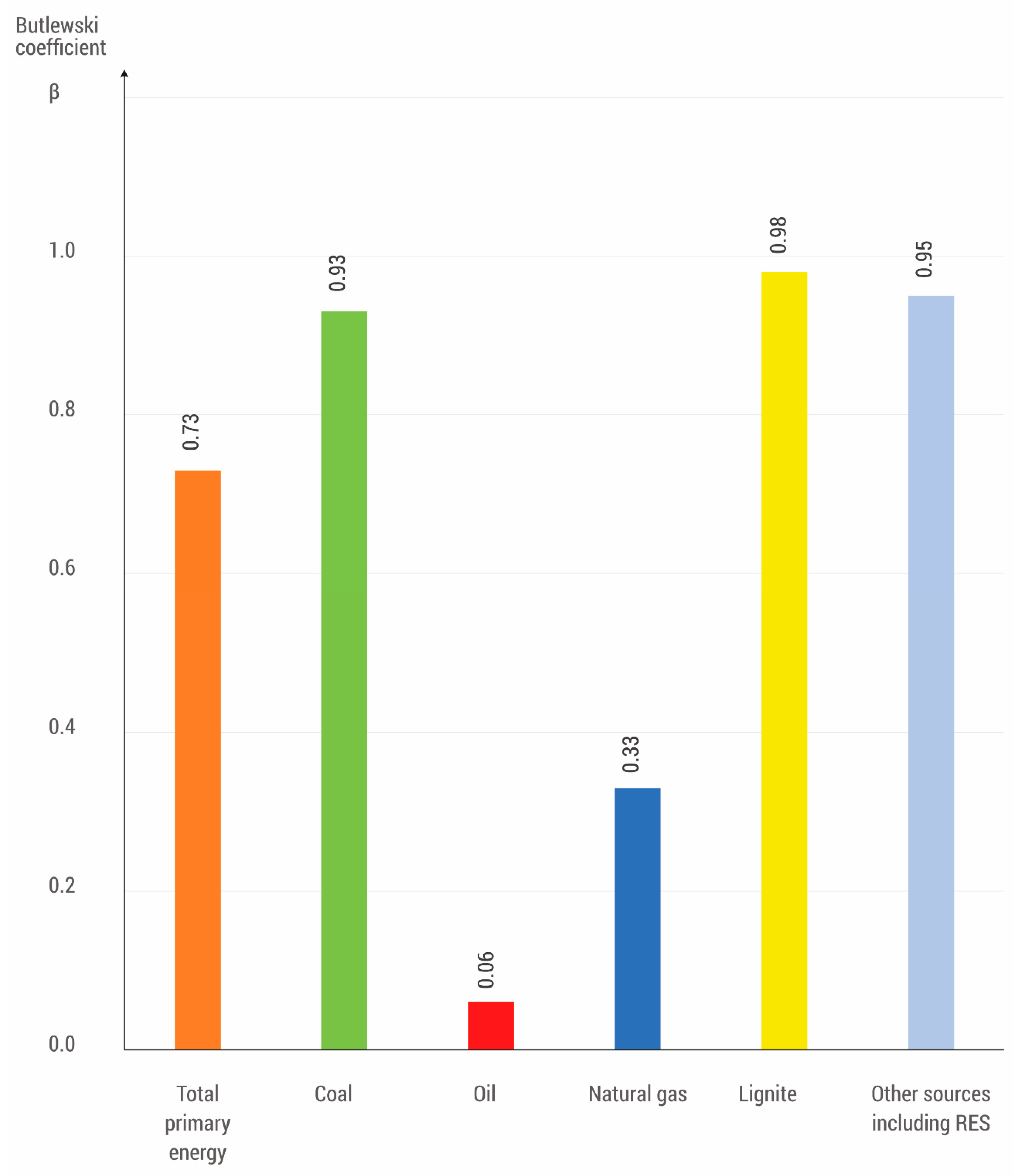 Energies 15 03392 g003