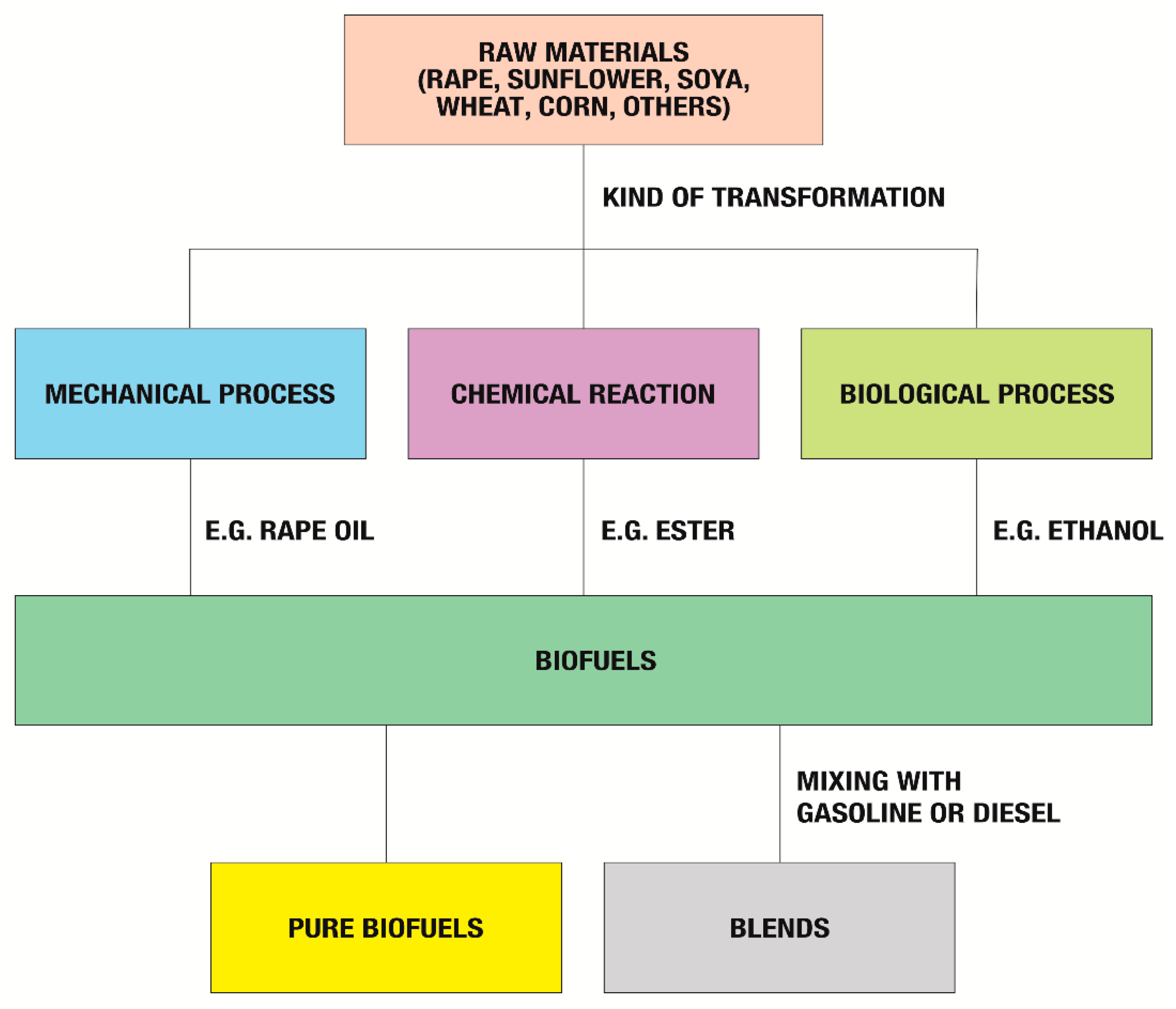 Energies 15 03392 g005