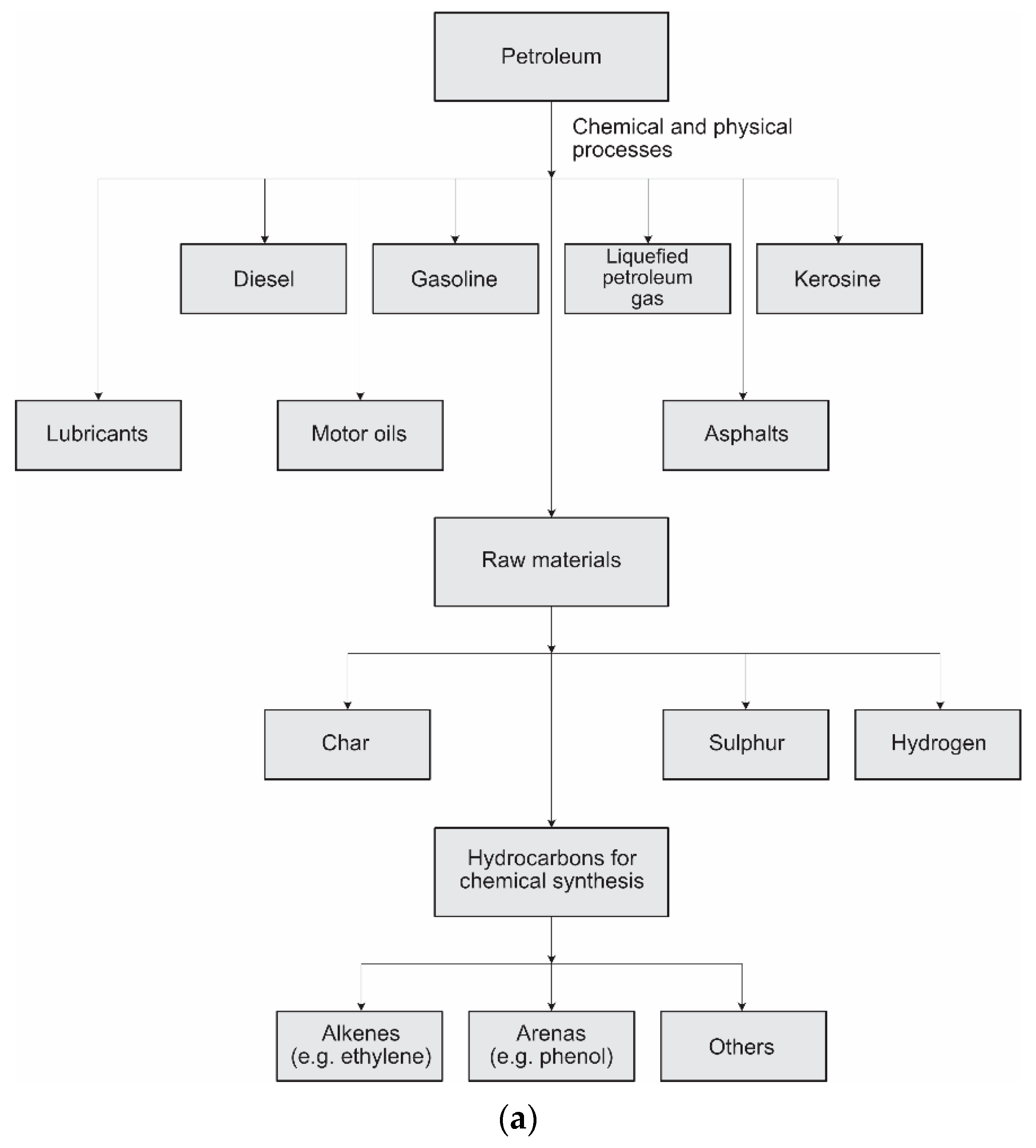 Energies 15 03392 g006a
