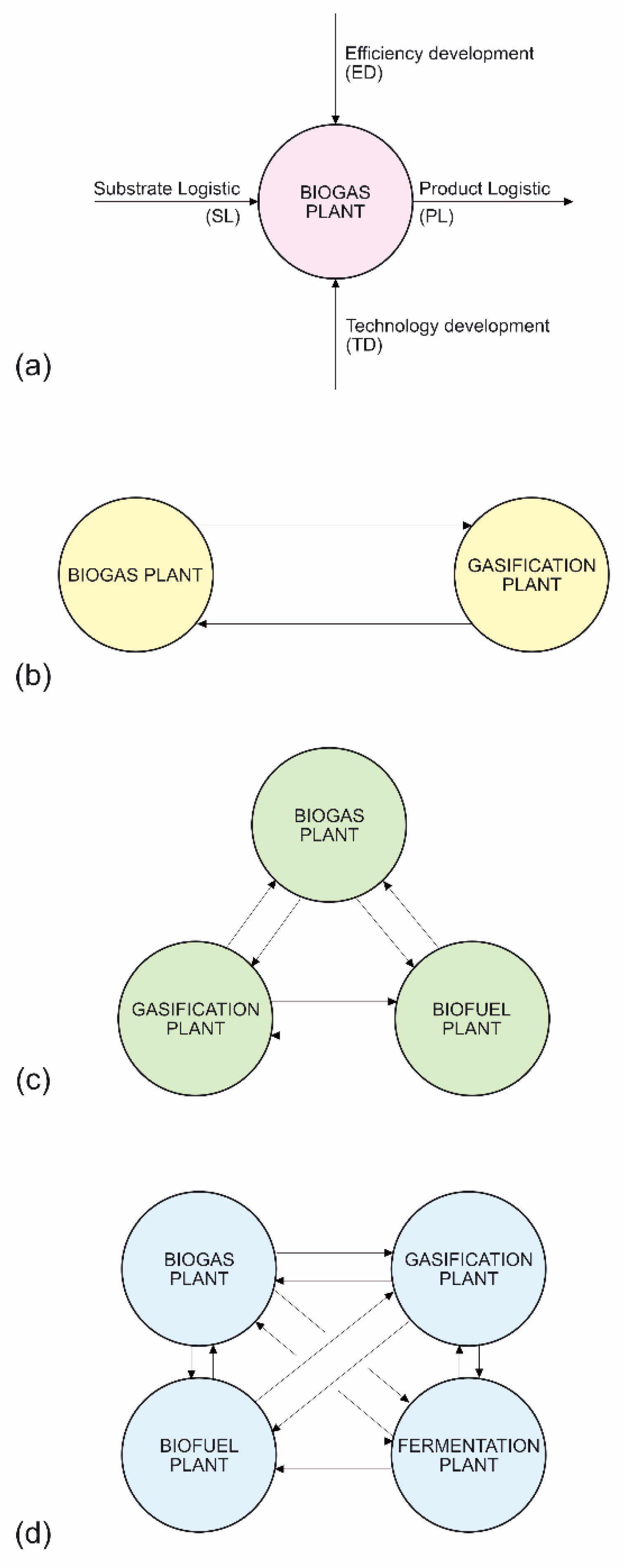 Energies 15 03392 g009