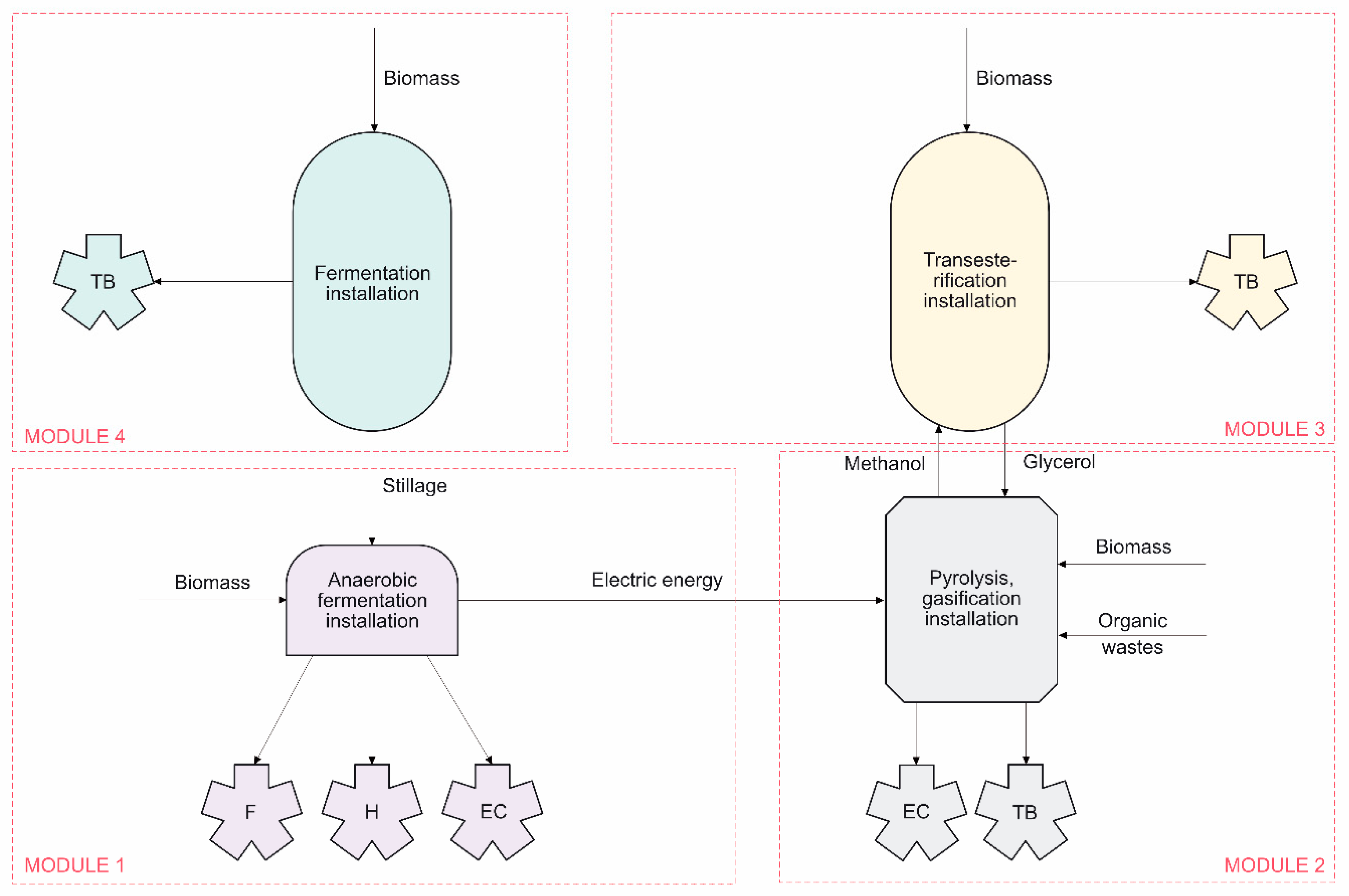 Energies 15 03392 g010