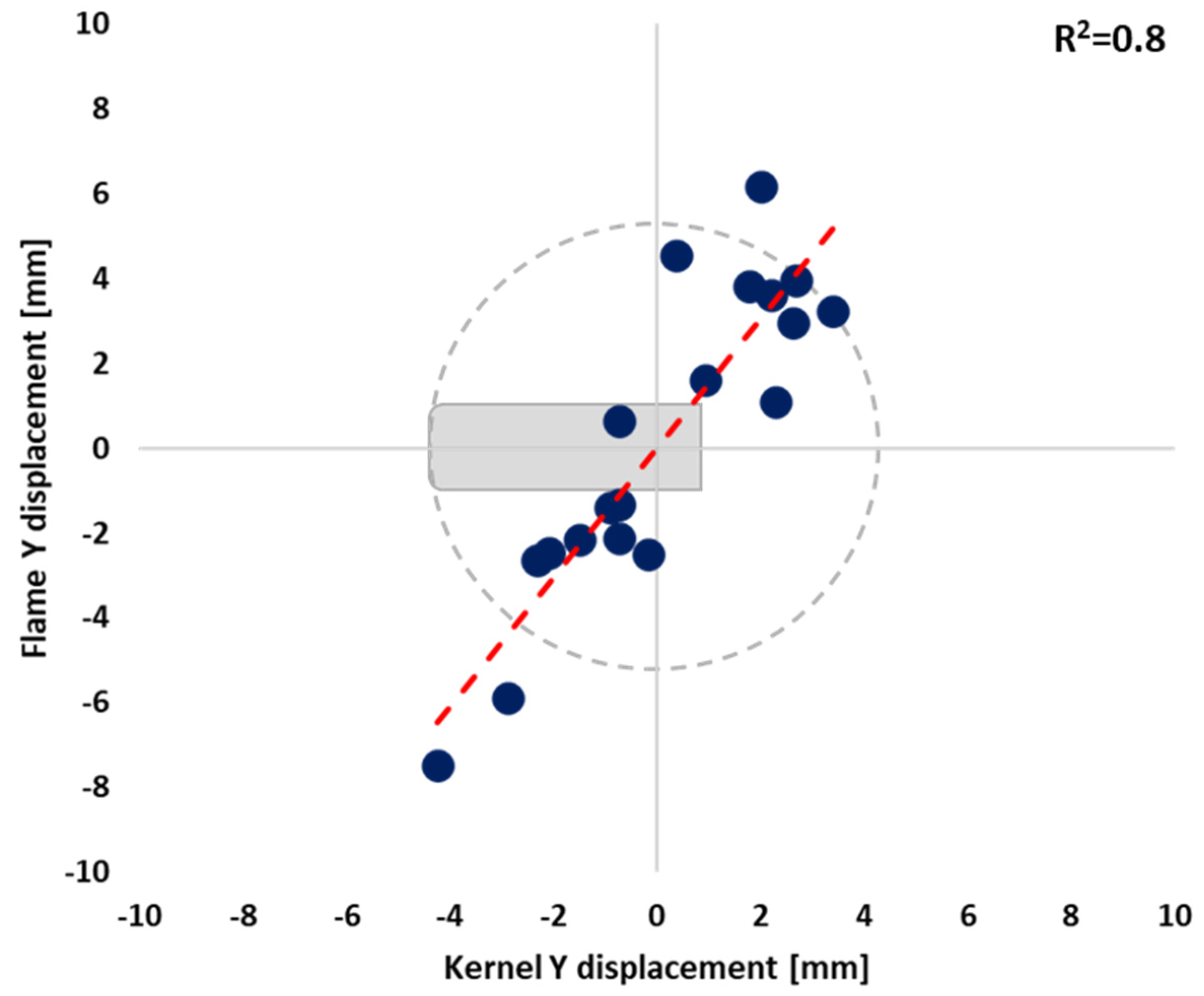 Energies 15 03393 g004