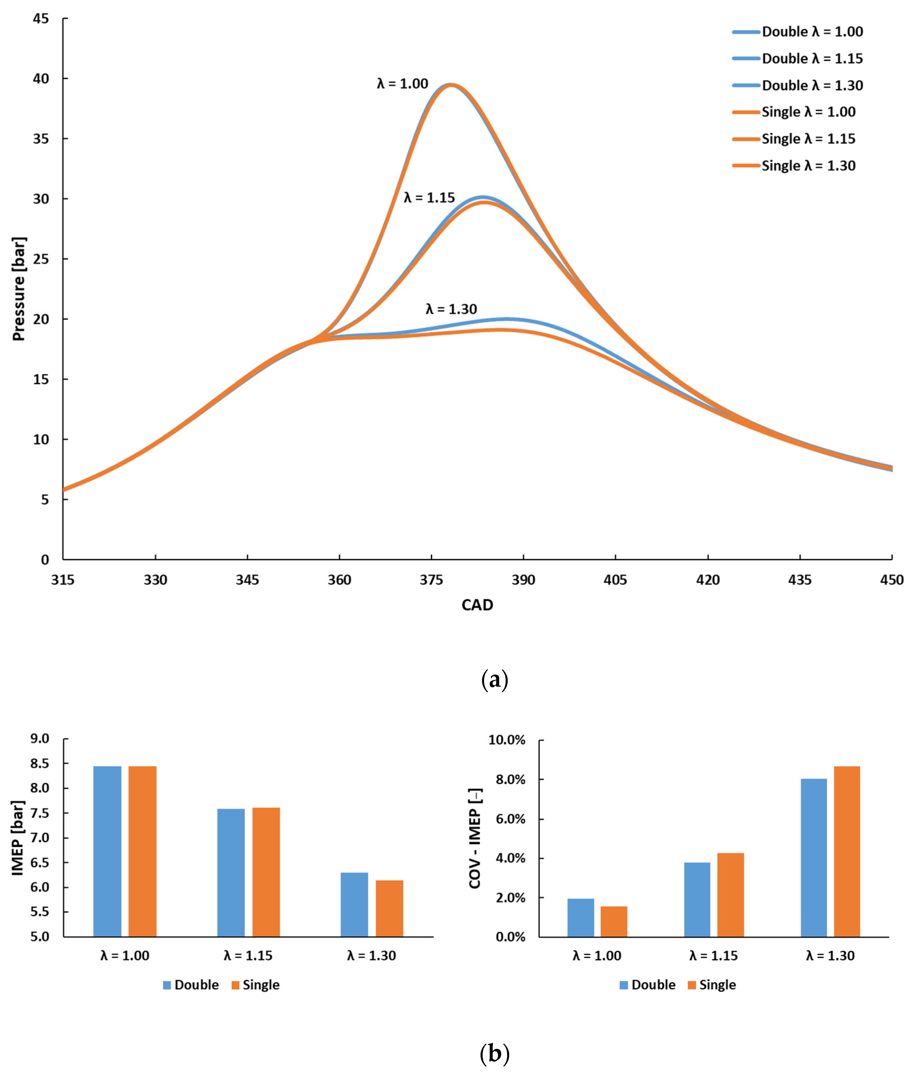 Energies 15 03393 g005