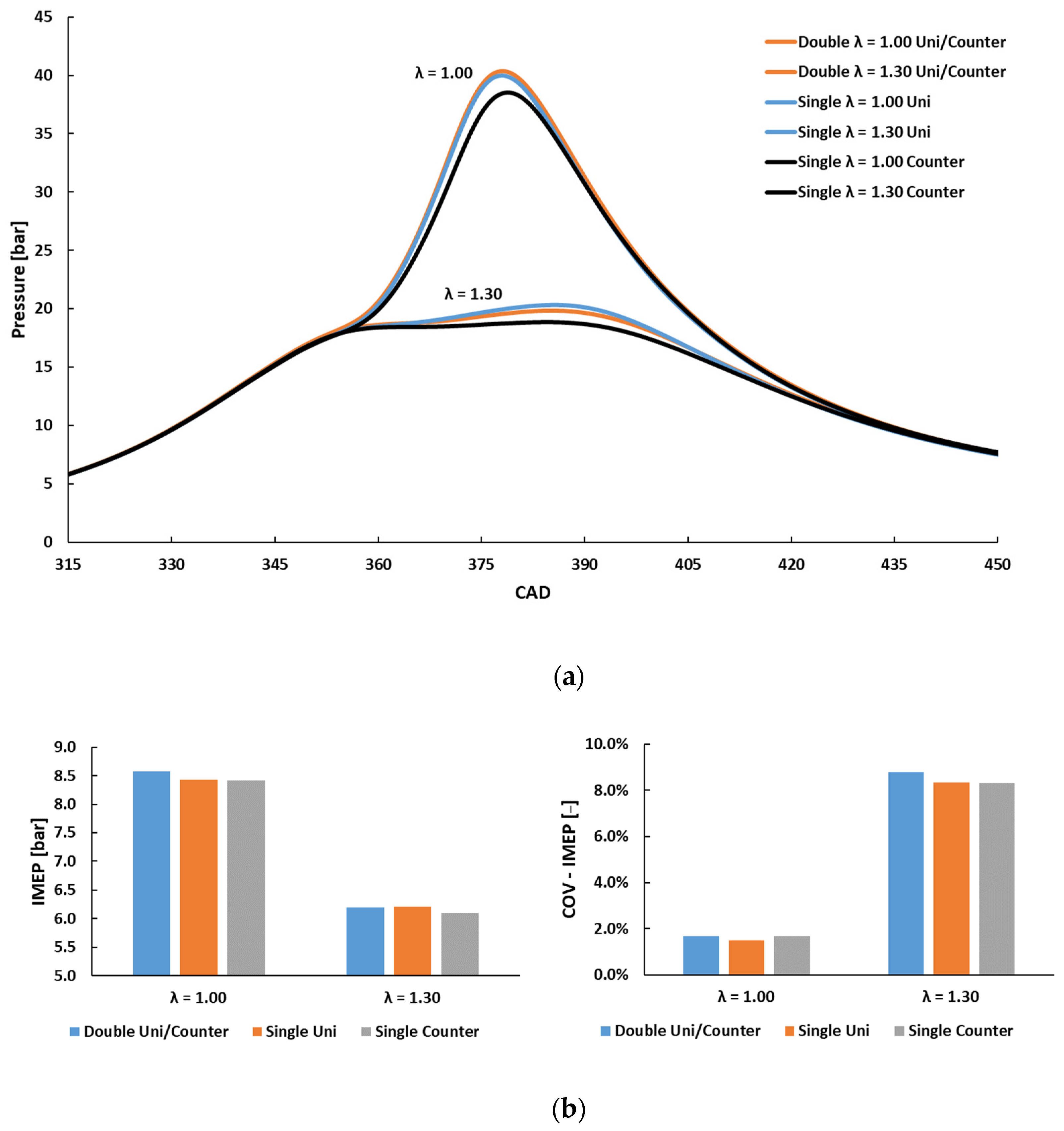 Energies 15 03393 g011
