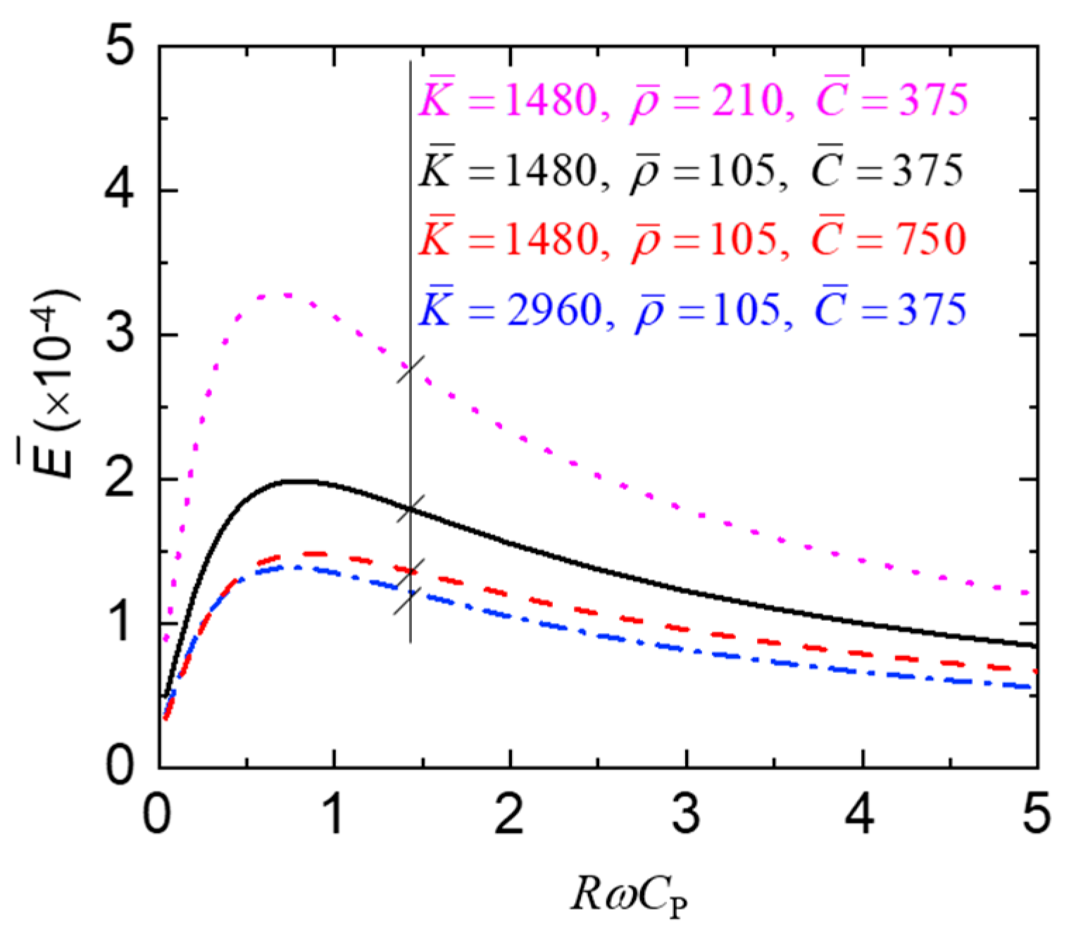 Energies 15 03395 g004