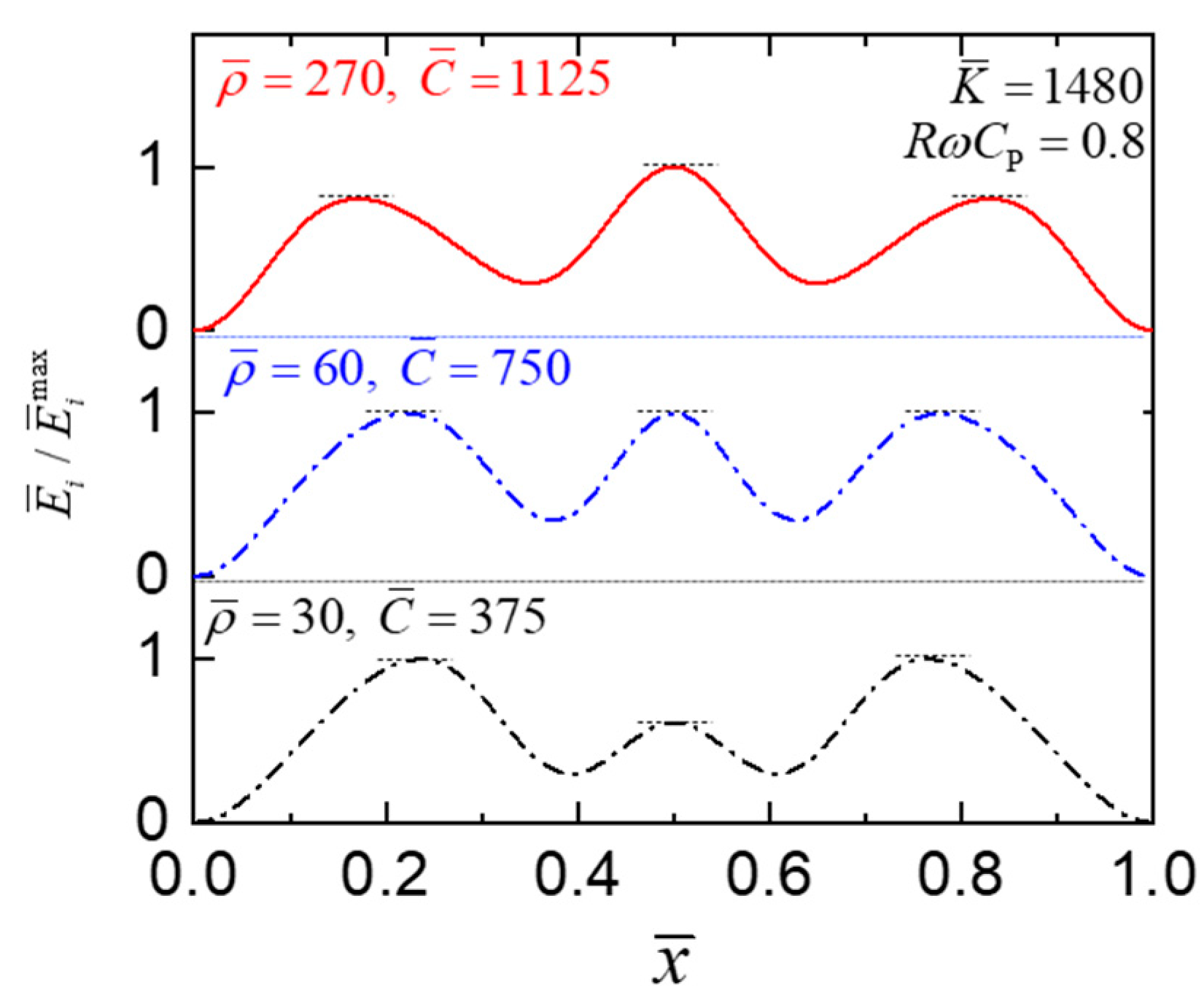Energies 15 03395 g006