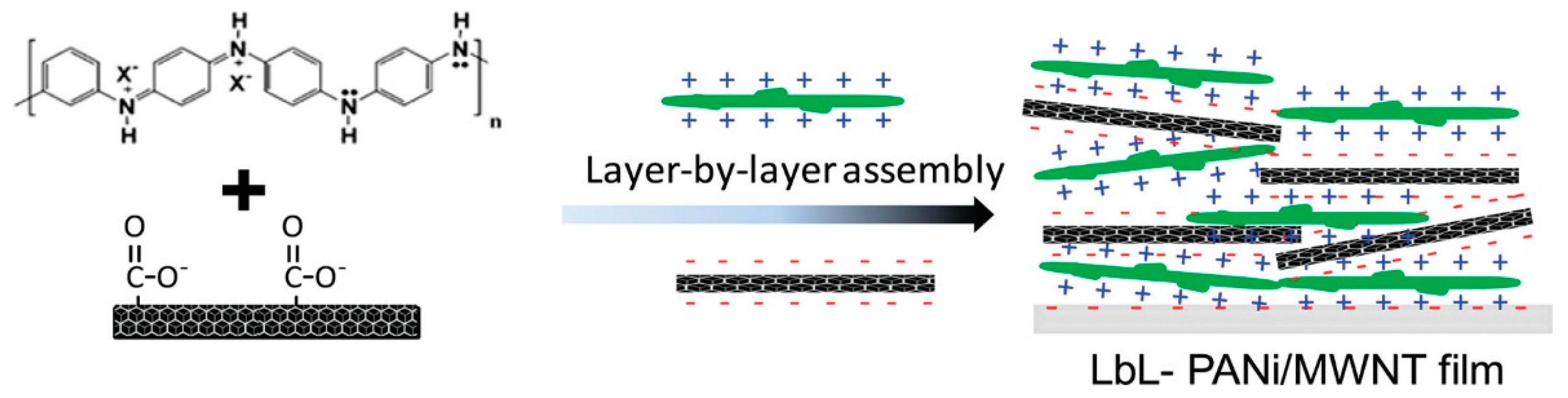 Energies 15 03399 g006