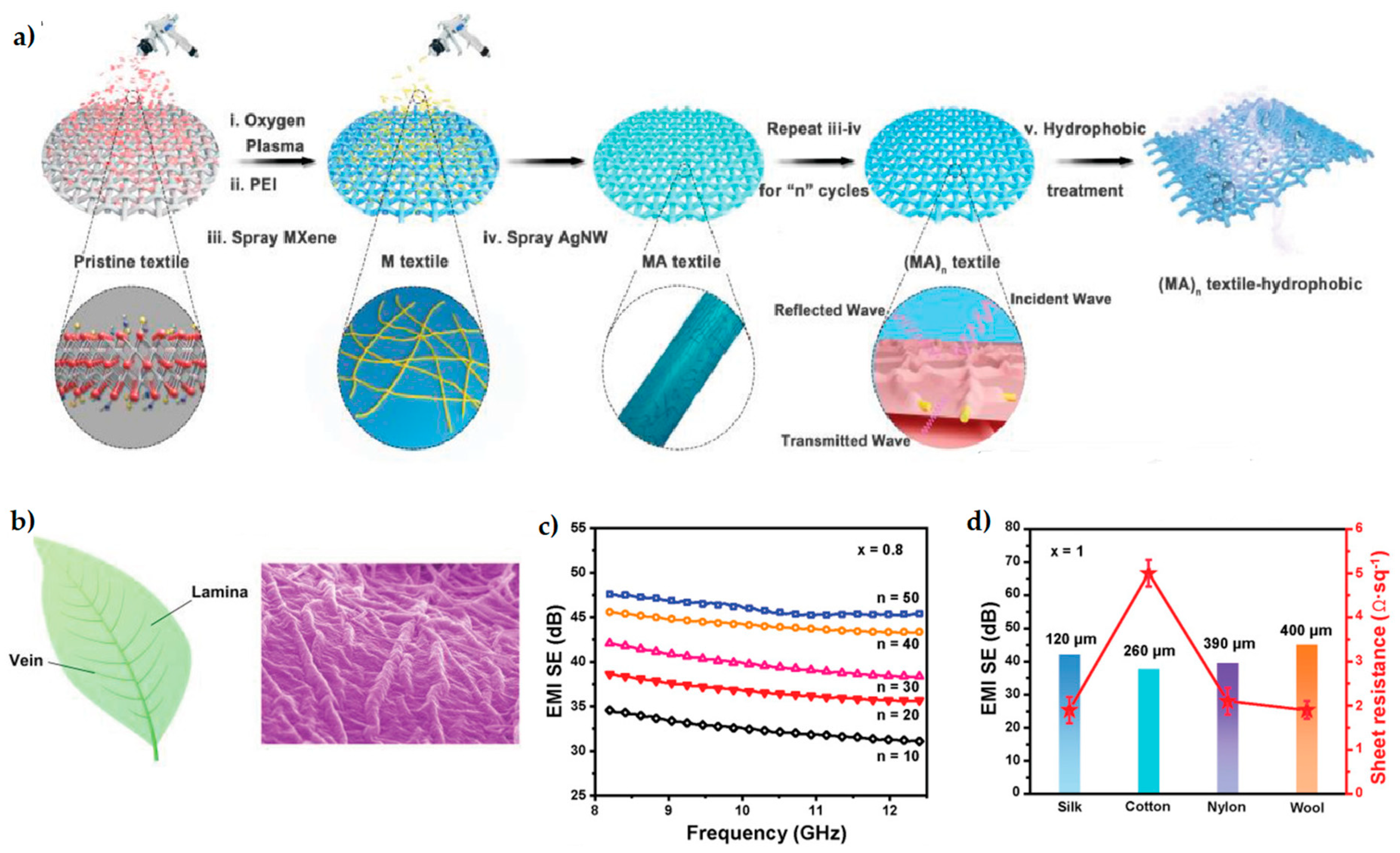 Energies 15 03399 g008