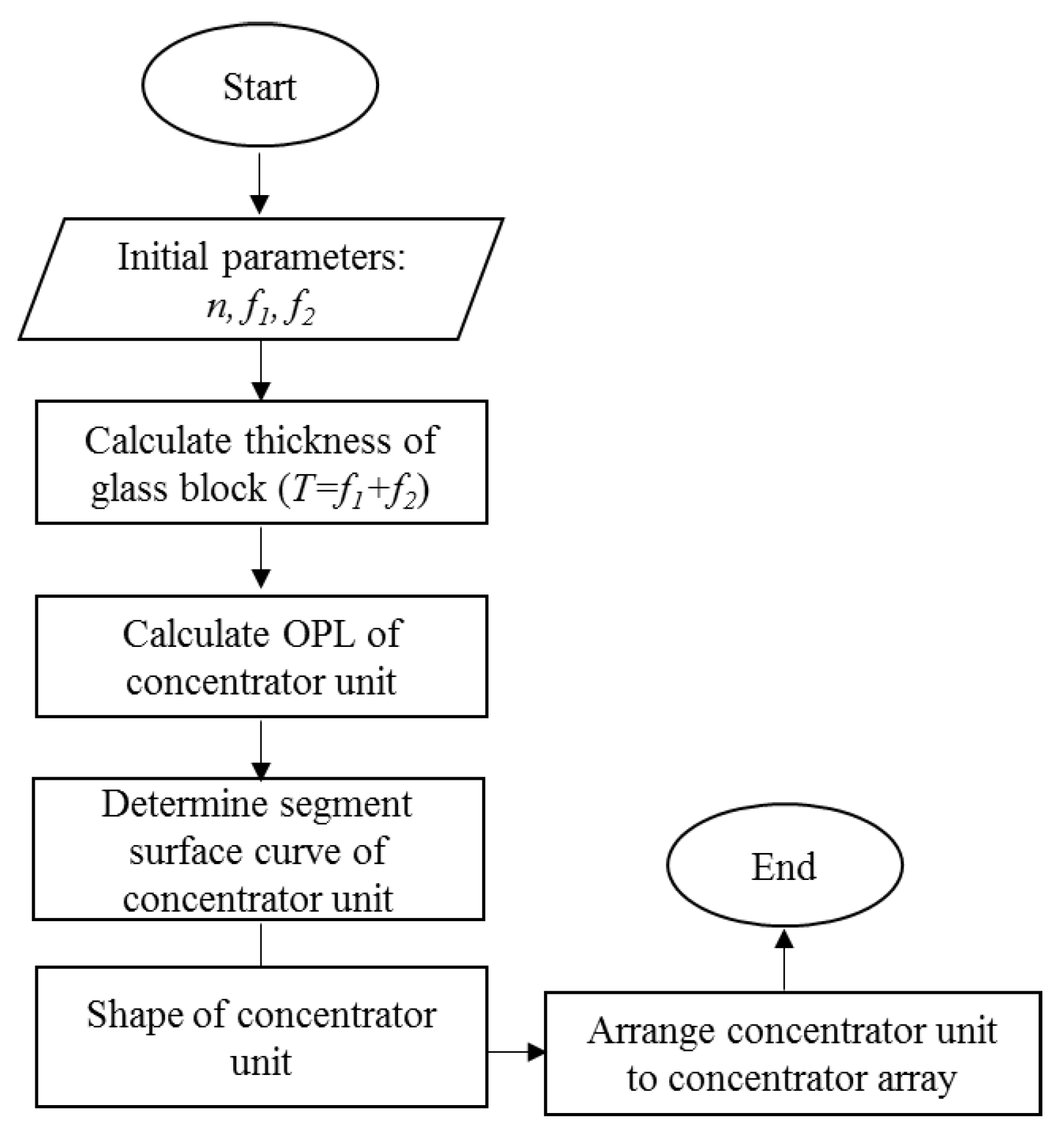 Energies 15 03406 g004