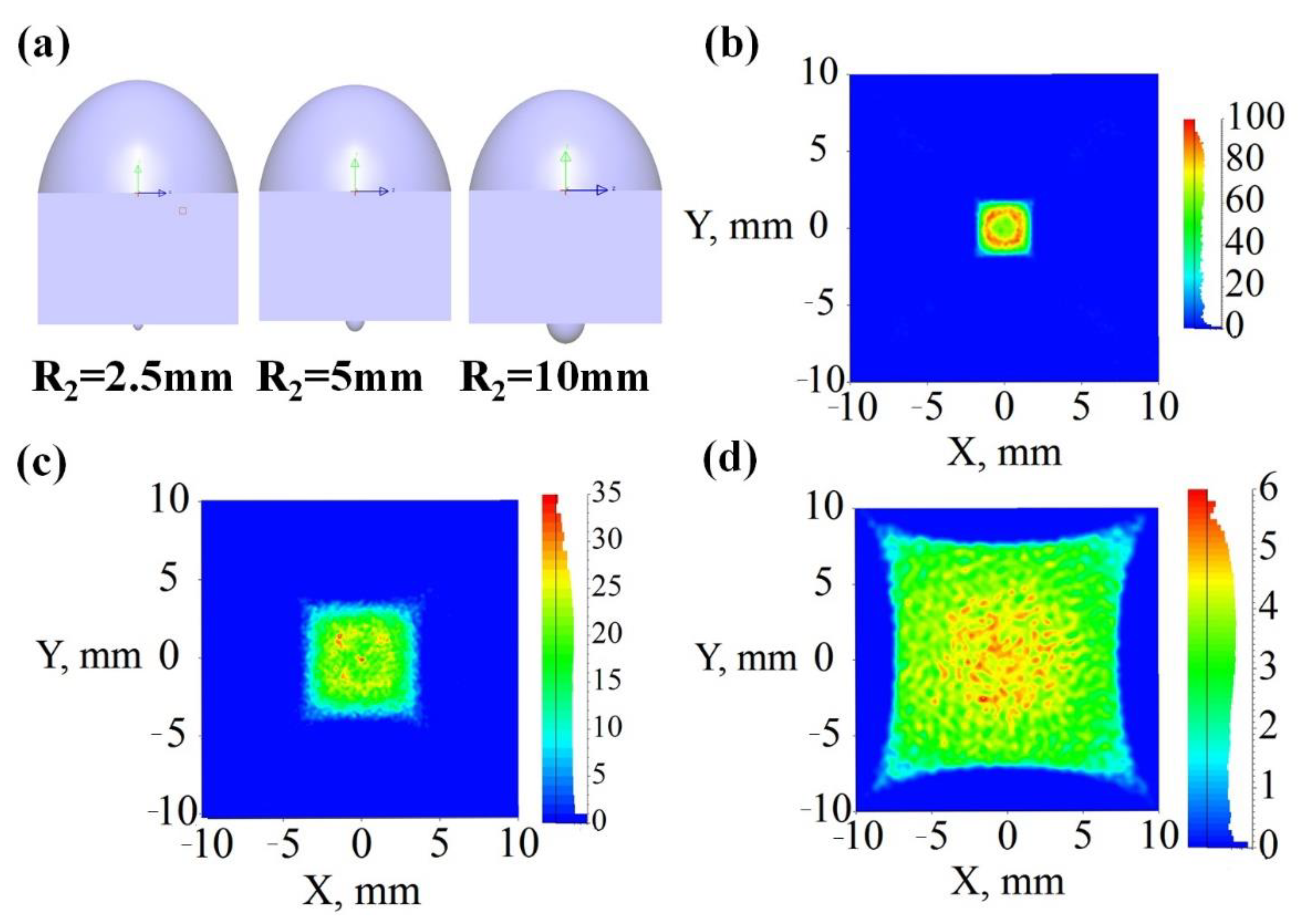 Energies 15 03406 g010