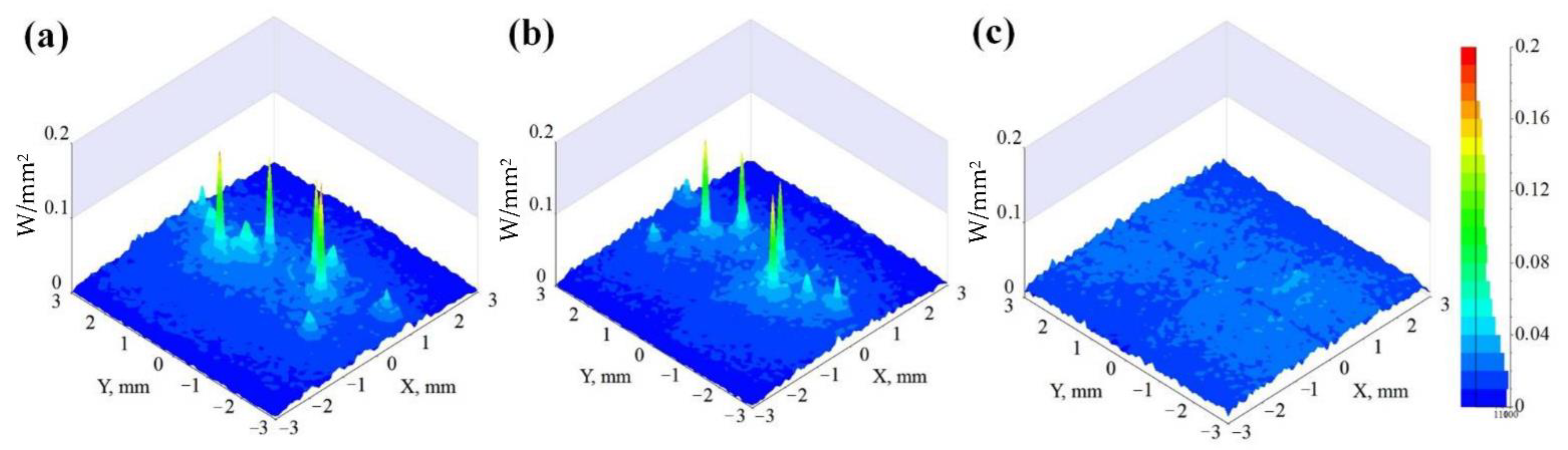Energies 15 03406 g014
