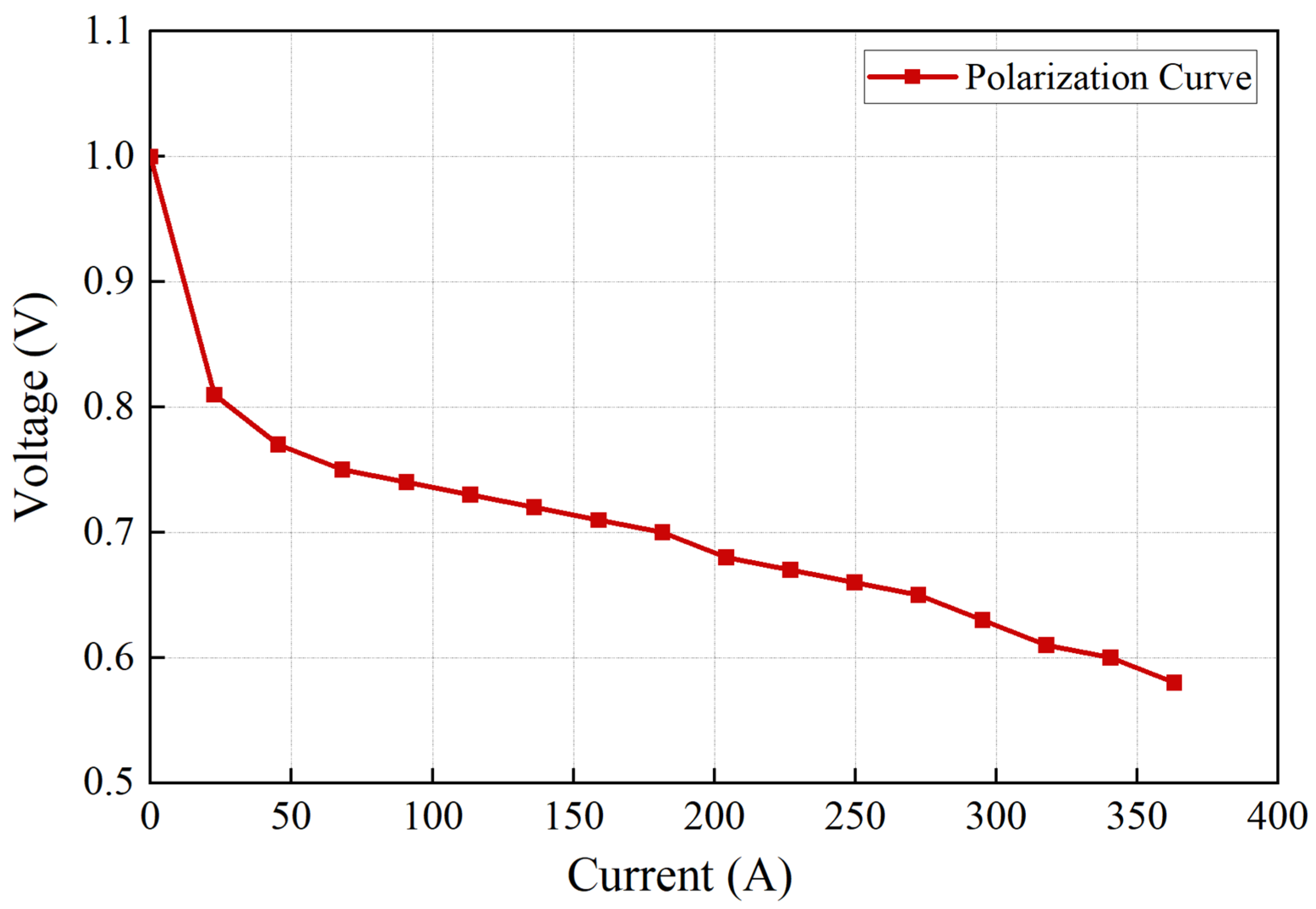 Energies 15 03414 g002