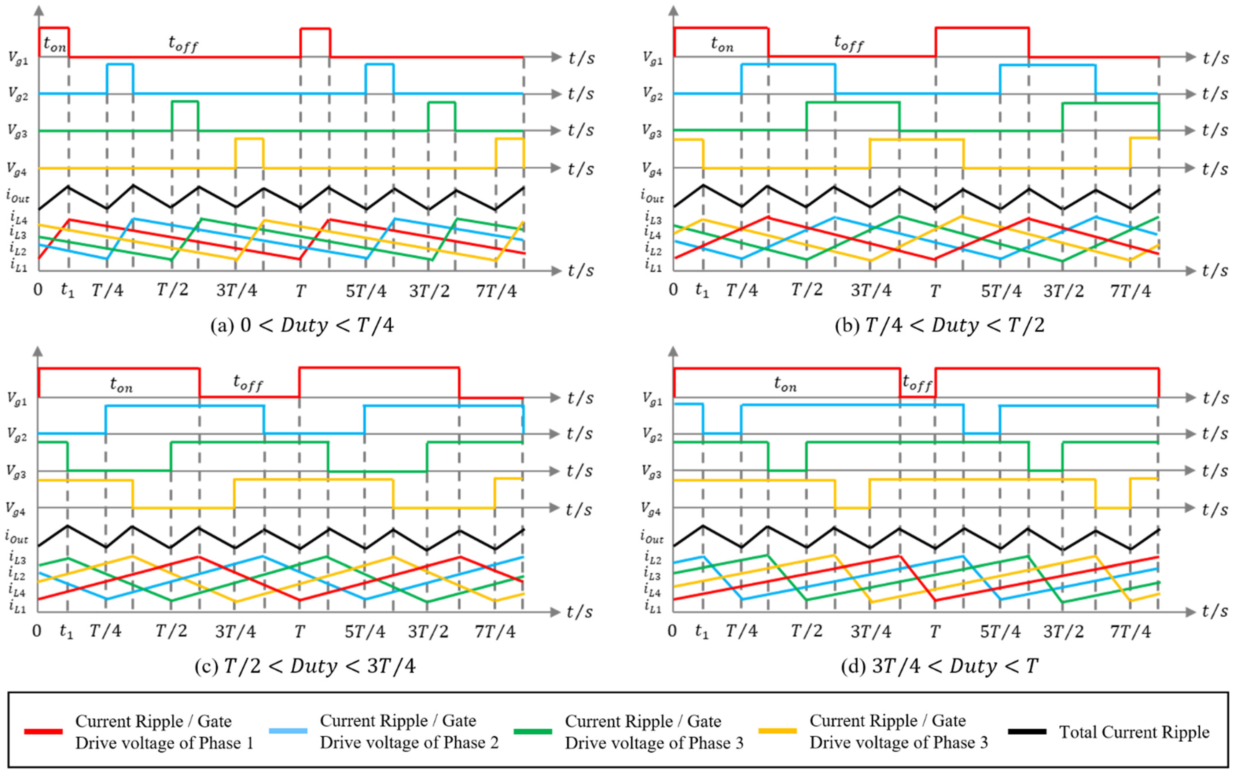 Energies 15 03414 g005
