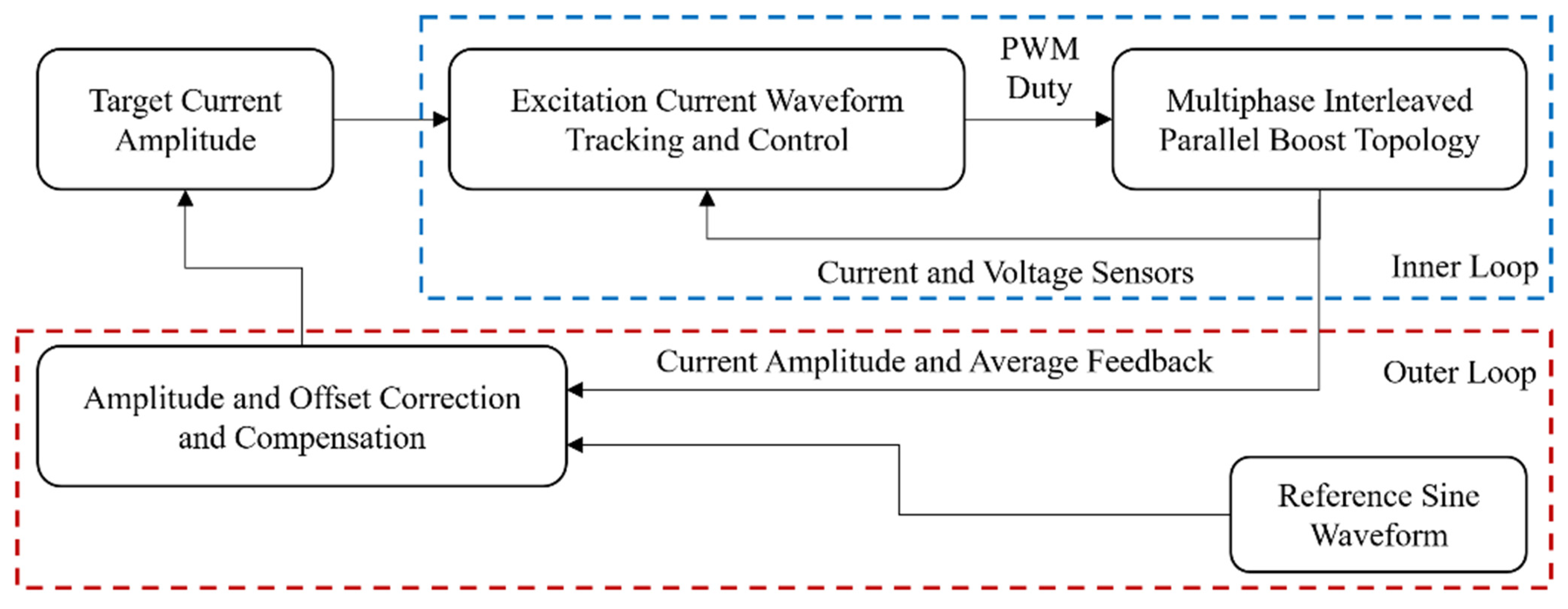 Energies 15 03414 g007