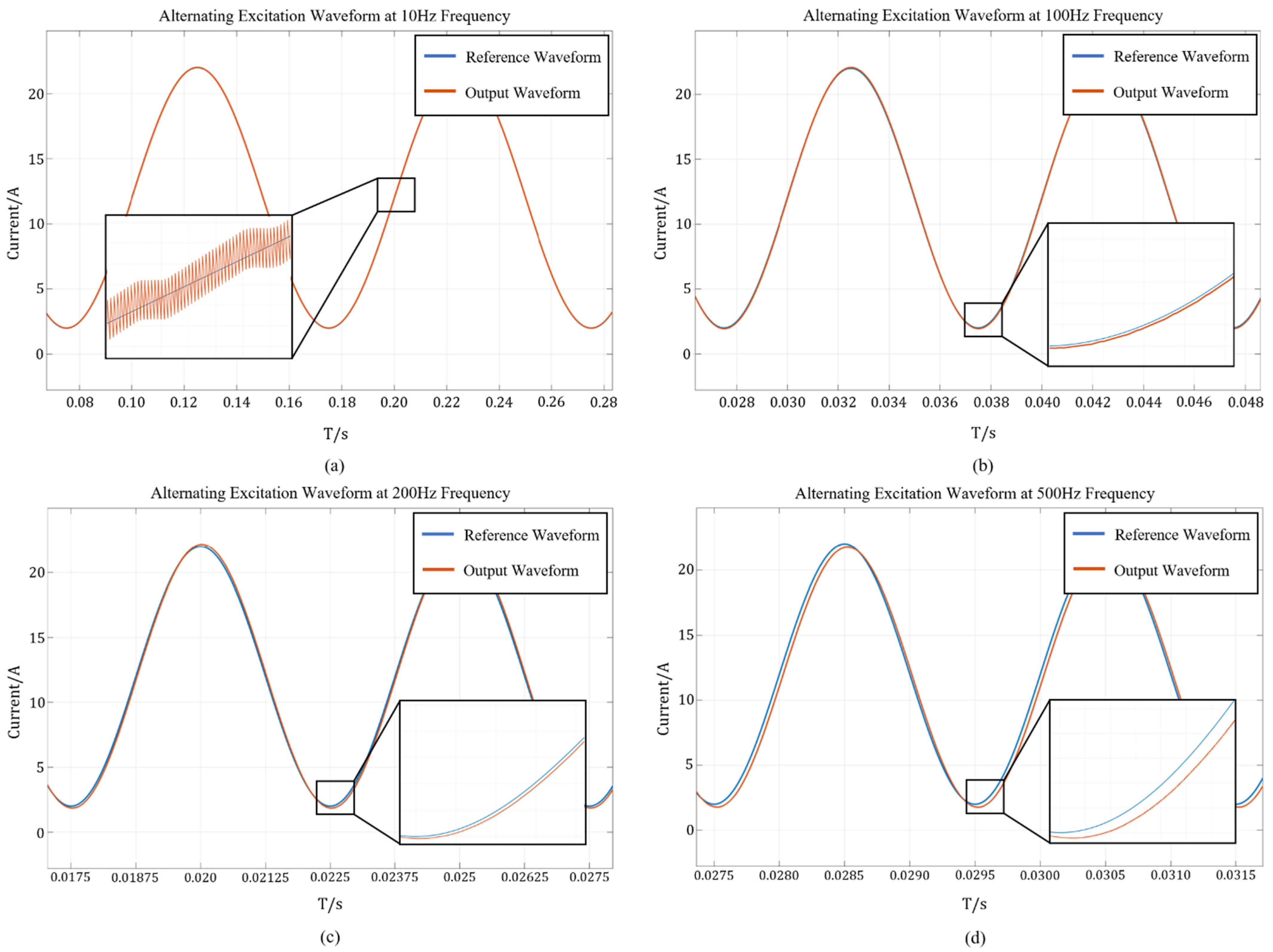 Energies 15 03414 g009