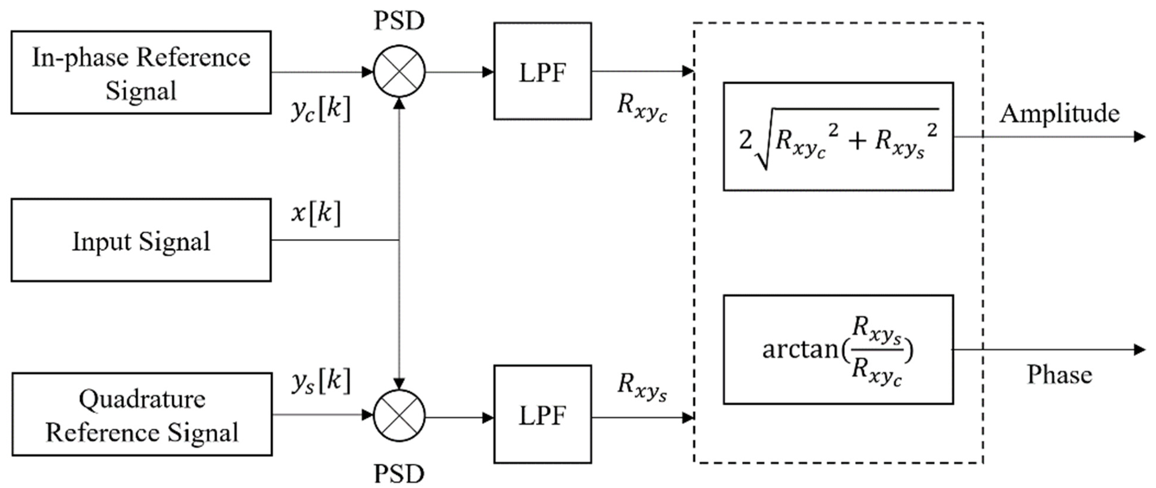 Energies 15 03414 g011