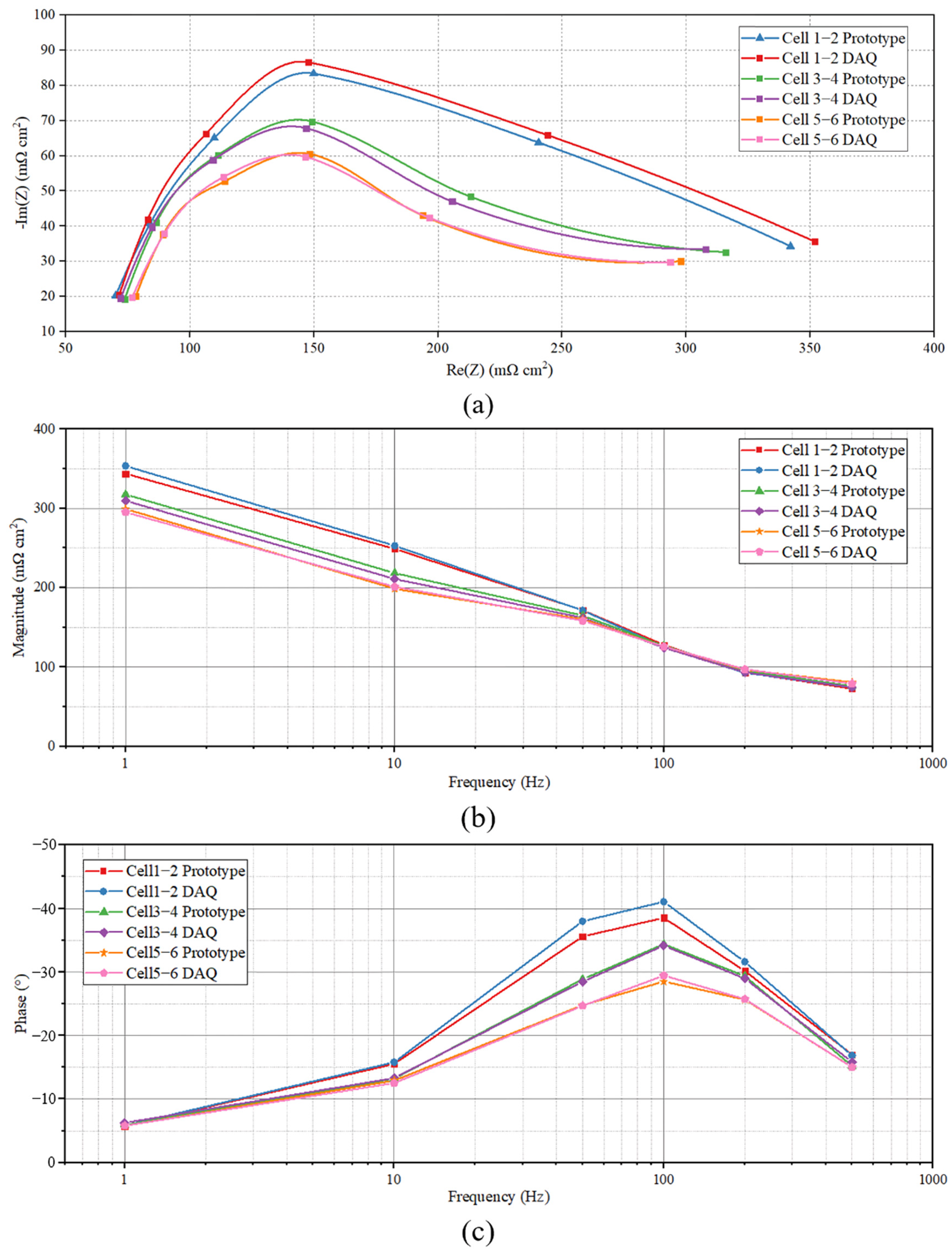 Energies 15 03414 g015